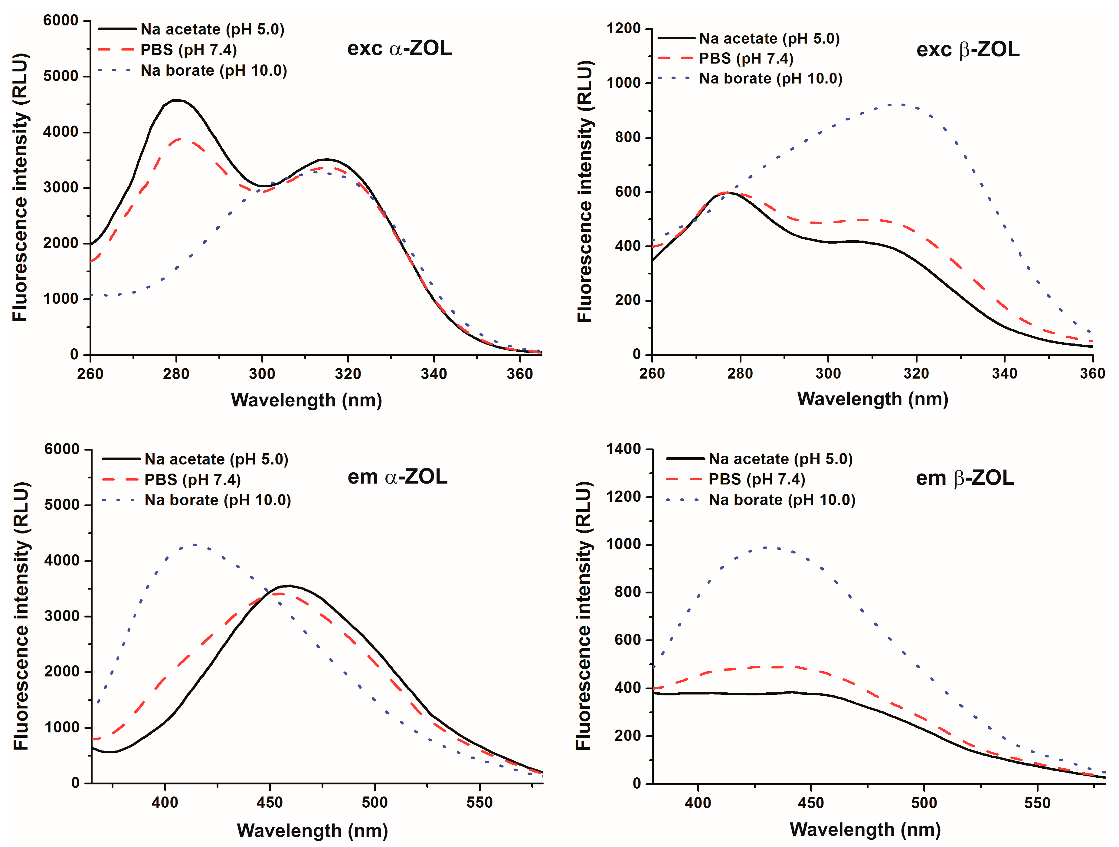 Molecules 22 01910 g002