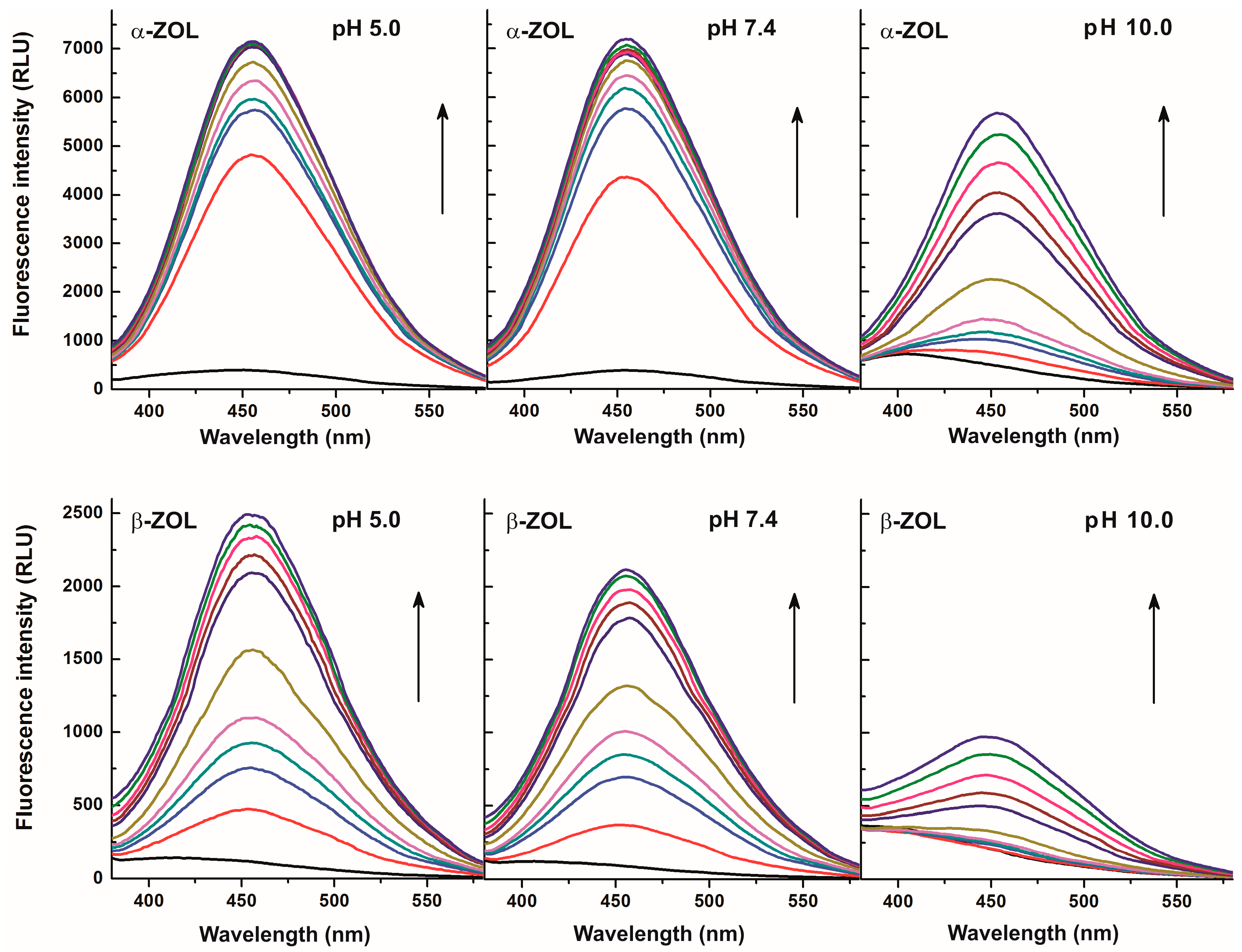 Molecules 22 01910 g003