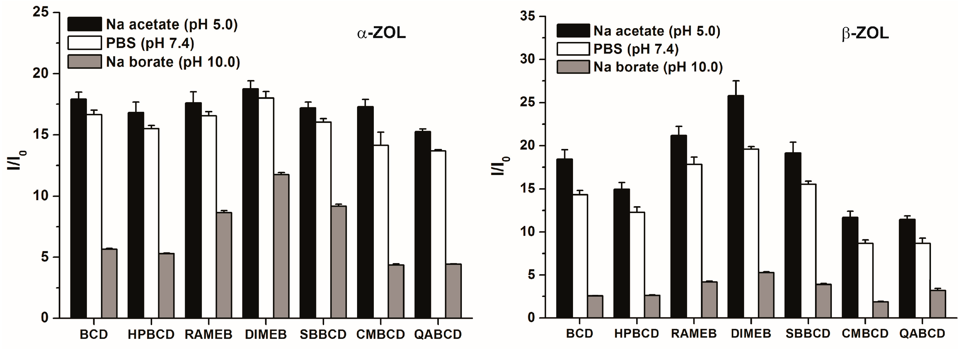 Molecules 22 01910 g004