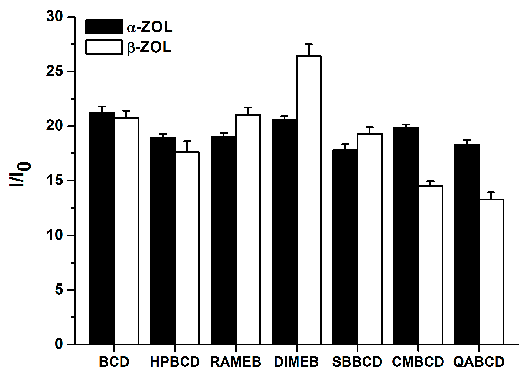 Molecules 22 01910 g005