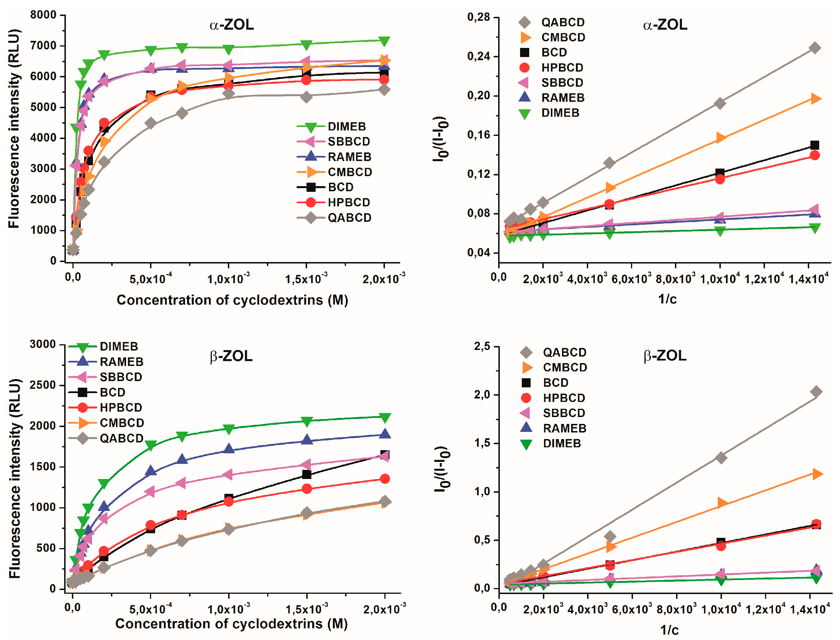 Molecules 22 01910 g006