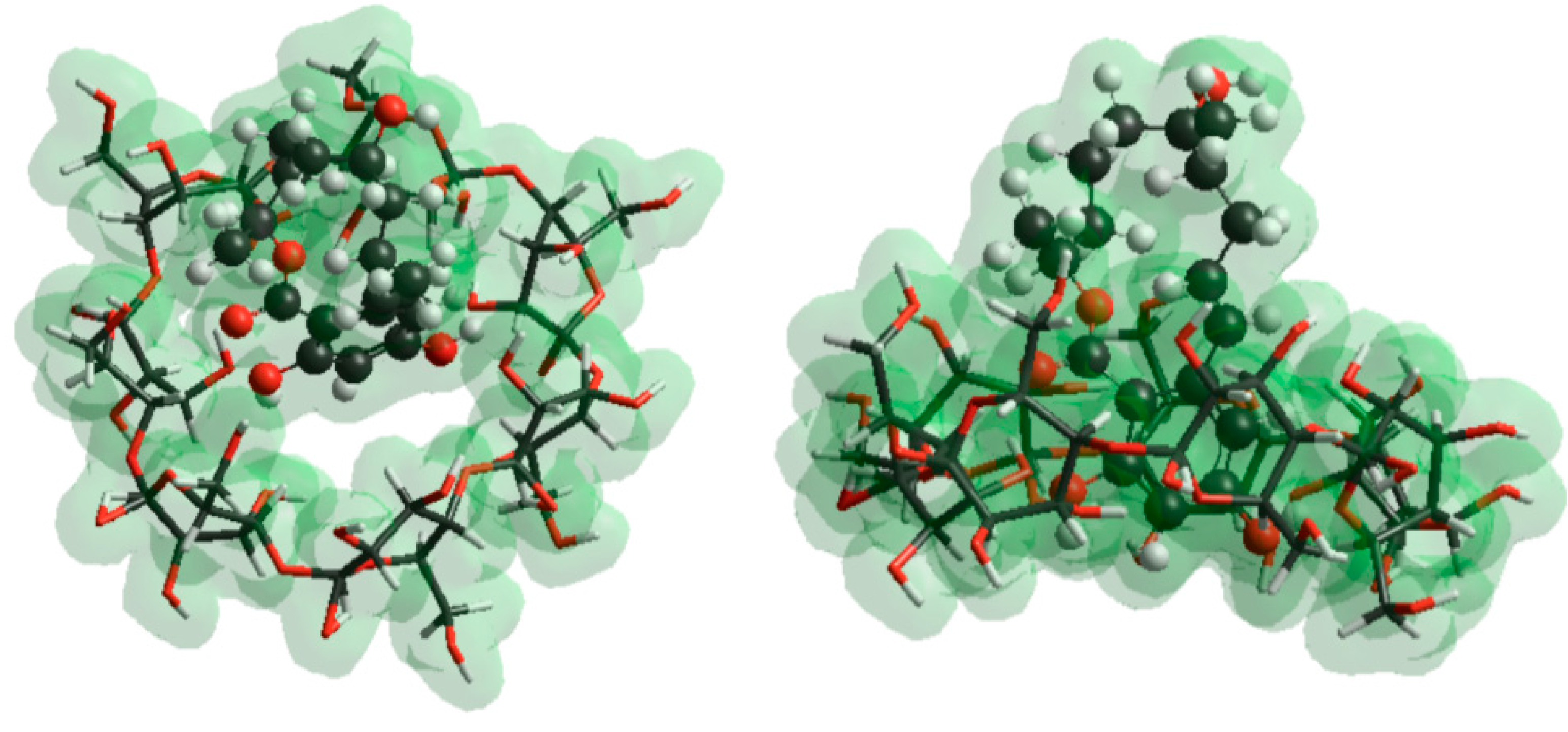 Molecules 22 01910 g007