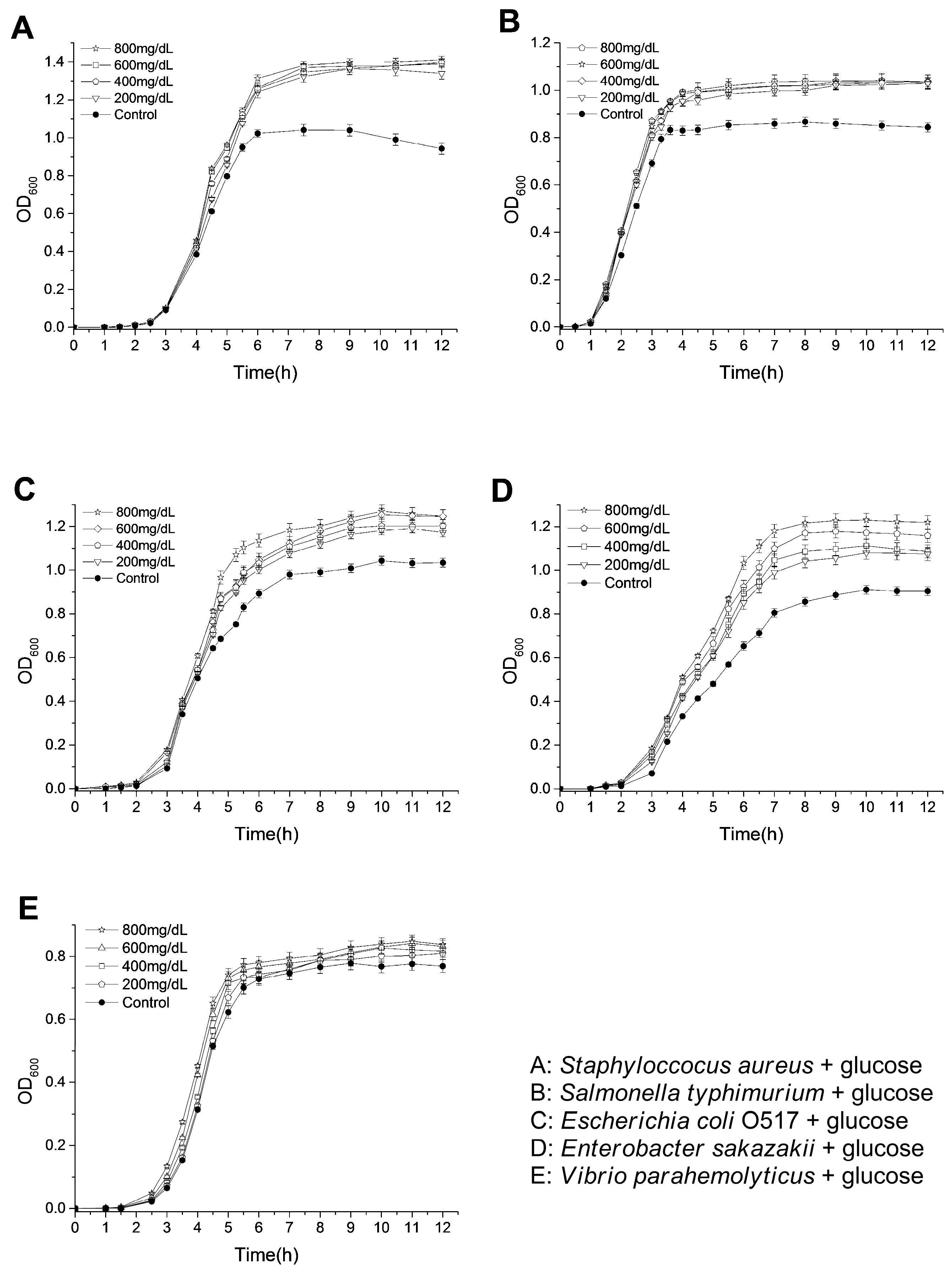 Molecules 22 01913 g001