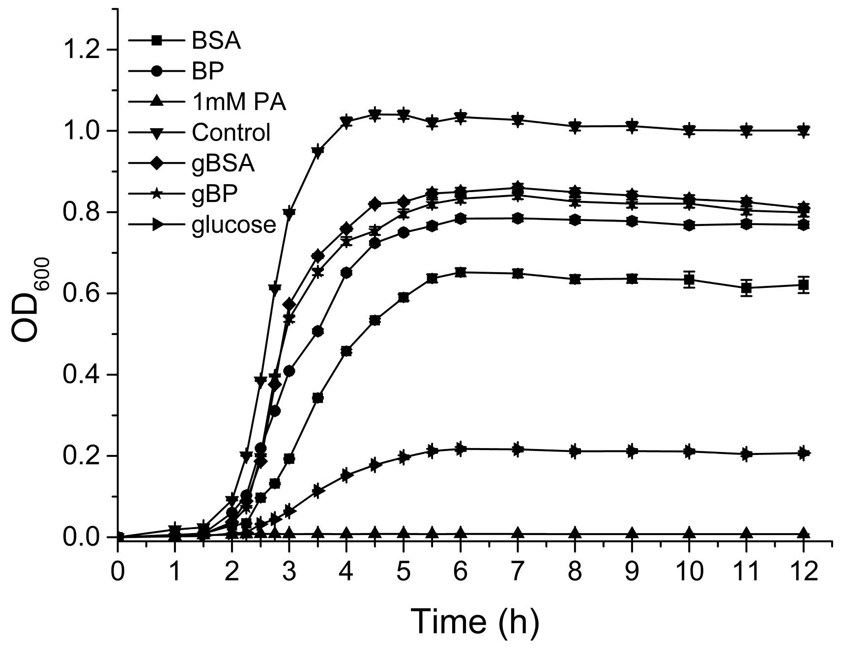 Molecules 22 01913 g003