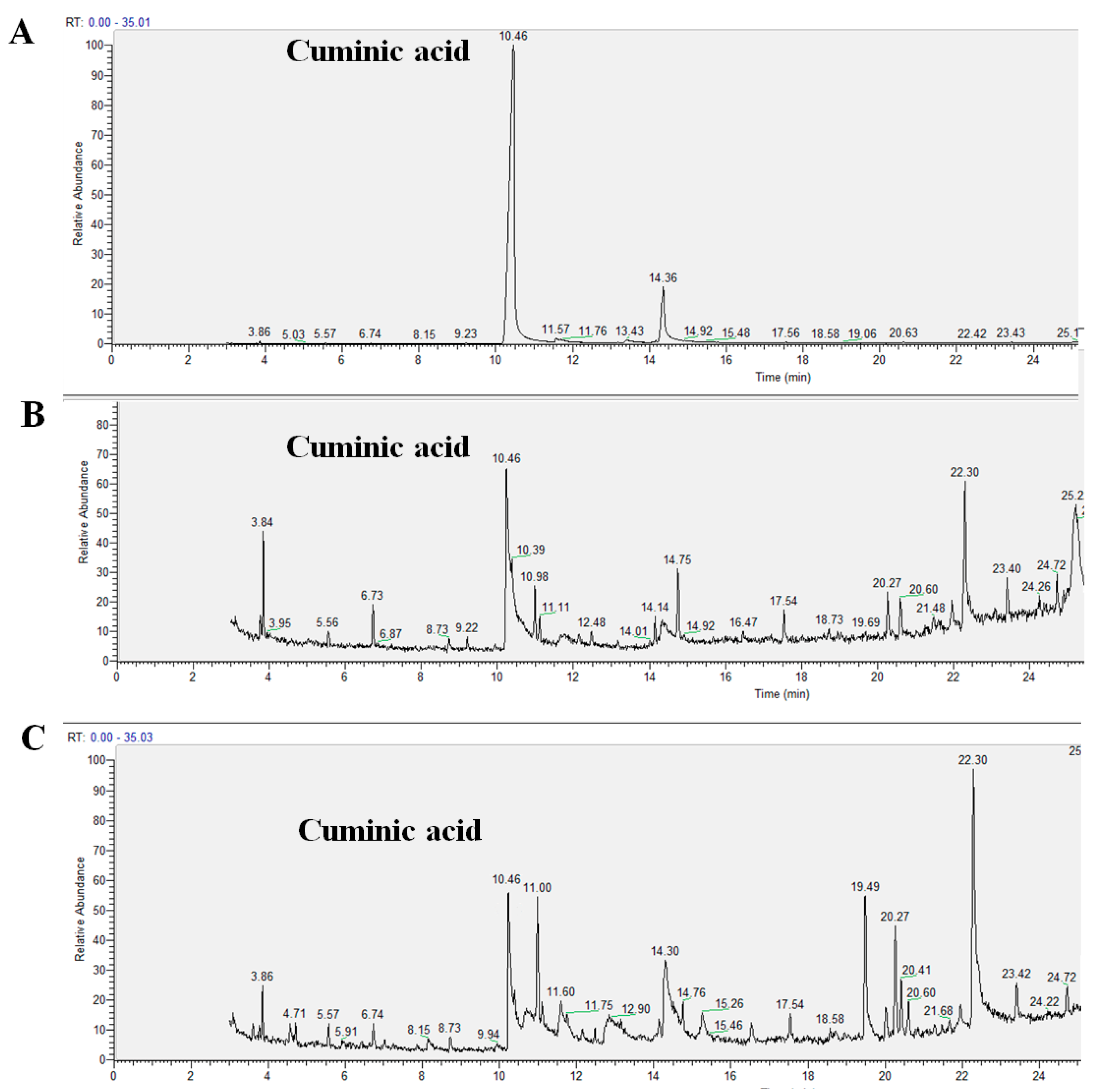 Molecules 22 01914 g003 Molecules 22 01914 g003