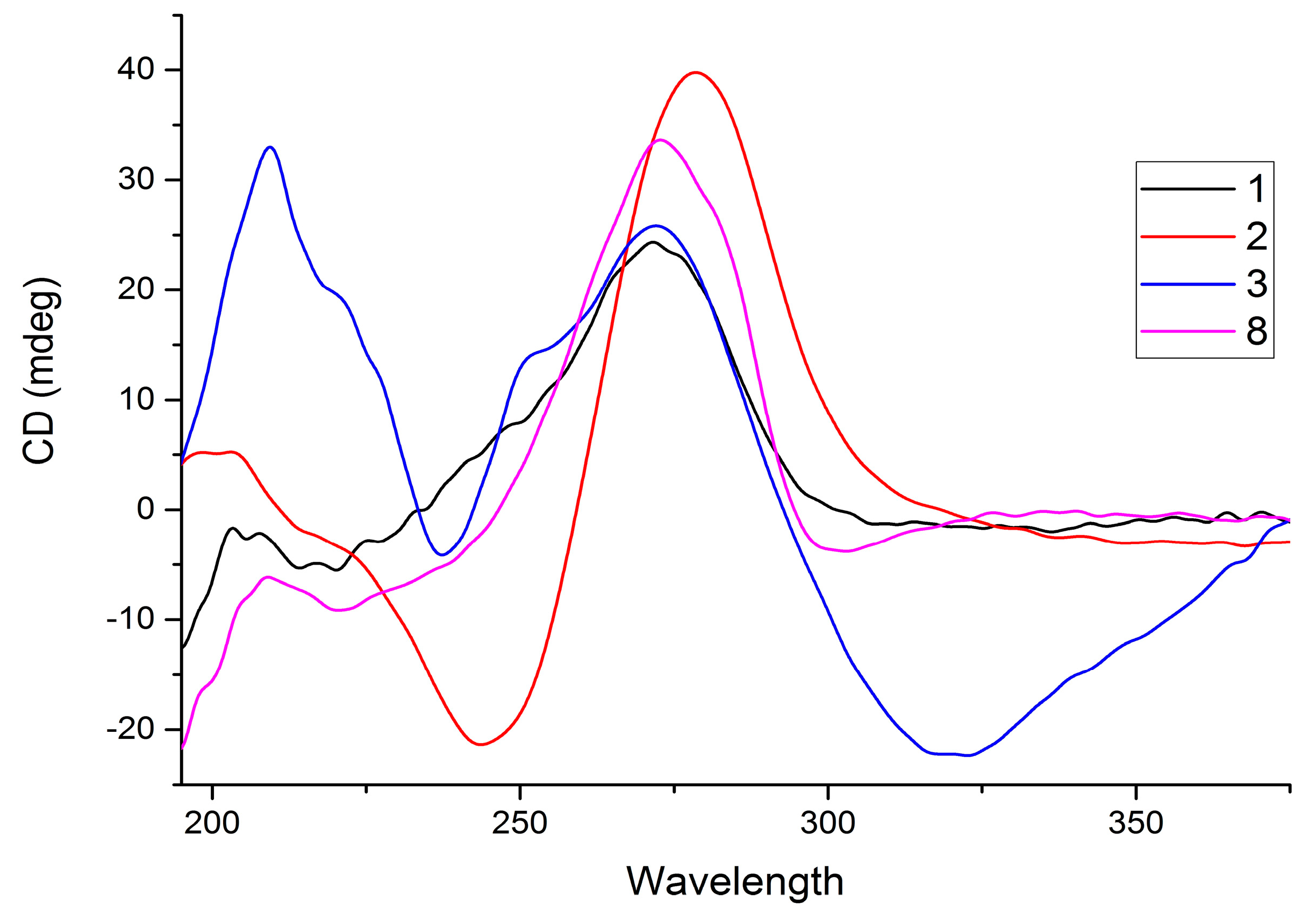 Molecules 22 01919 g003