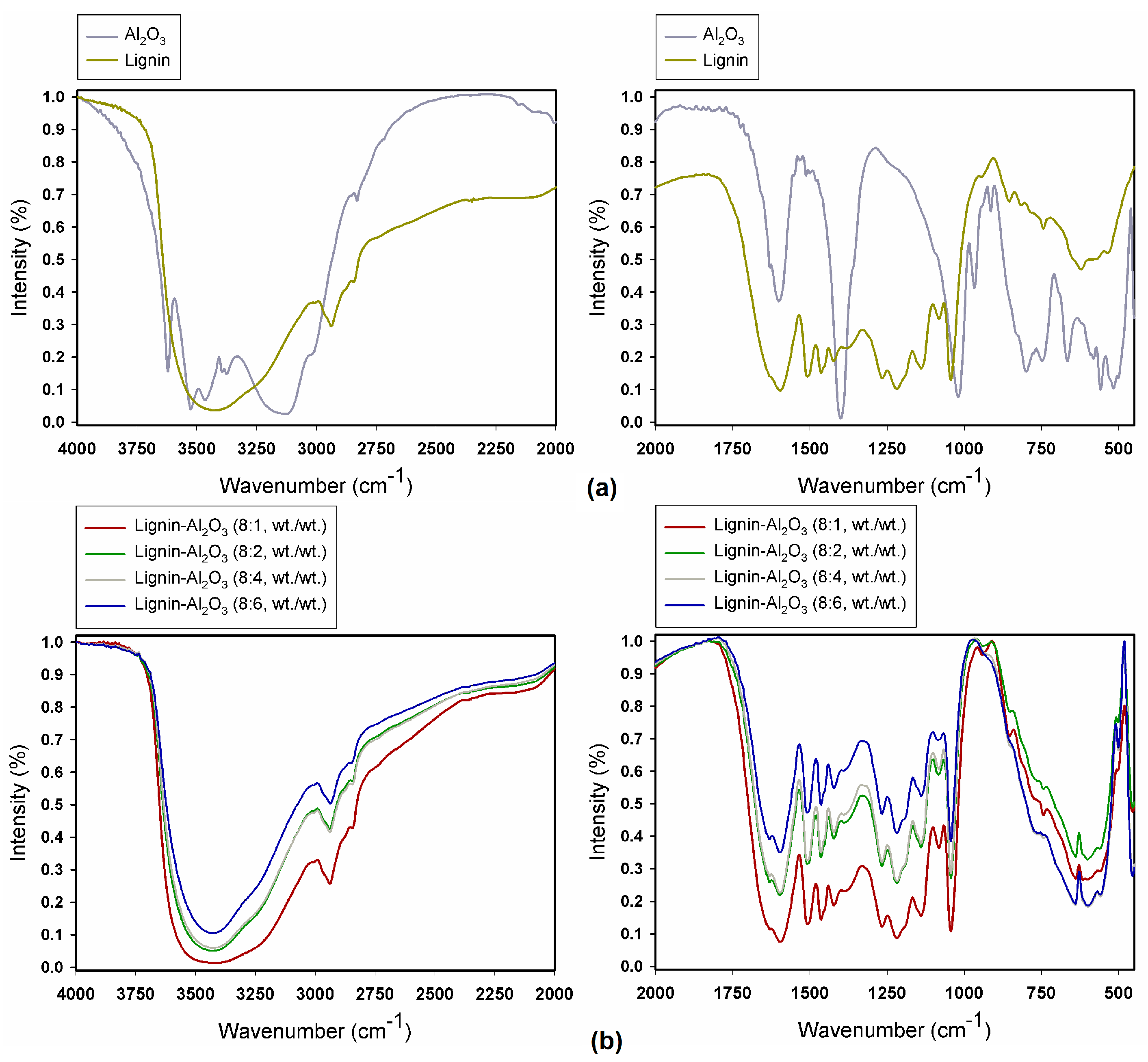 Molecules 22 01920 g002