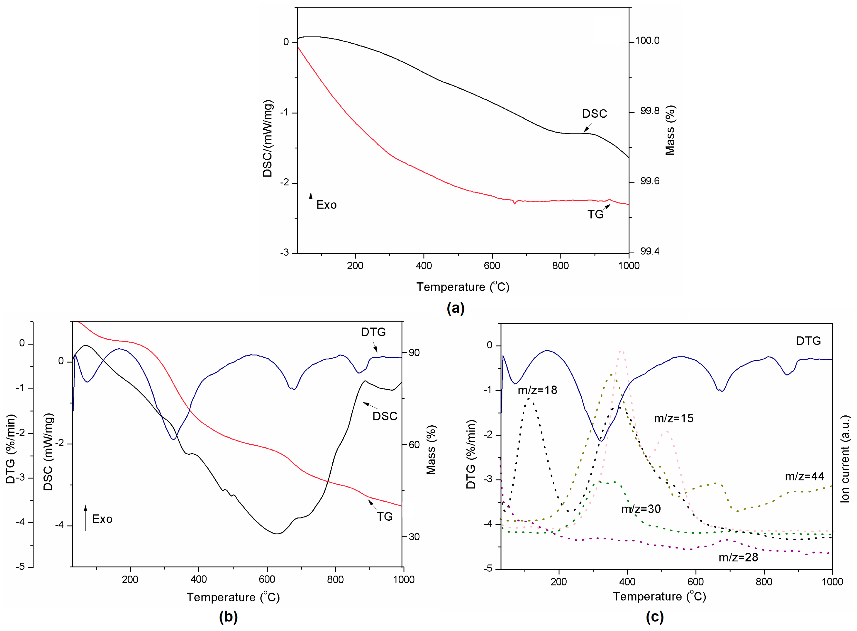 Molecules 22 01920 g003