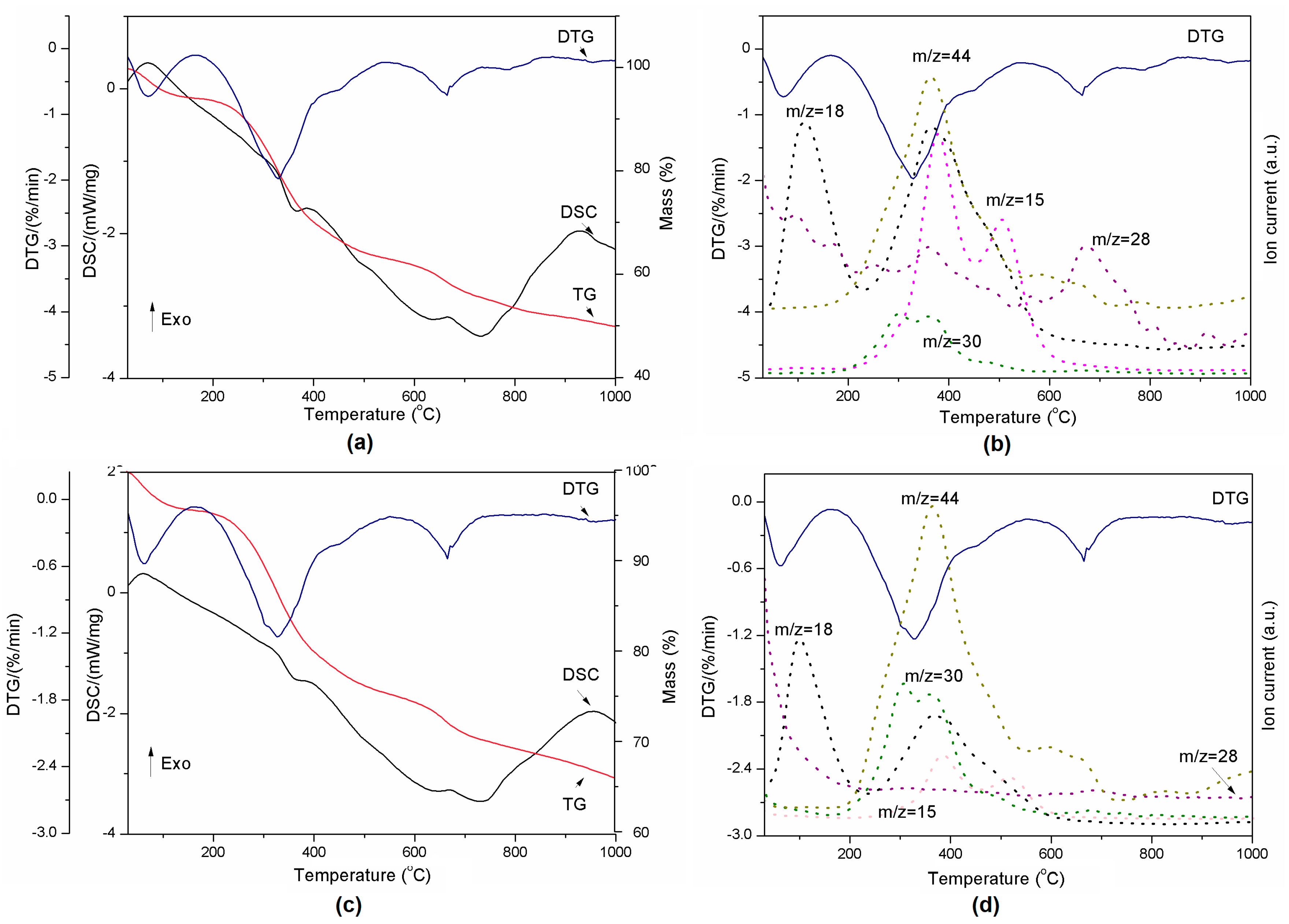 Molecules 22 01920 g004