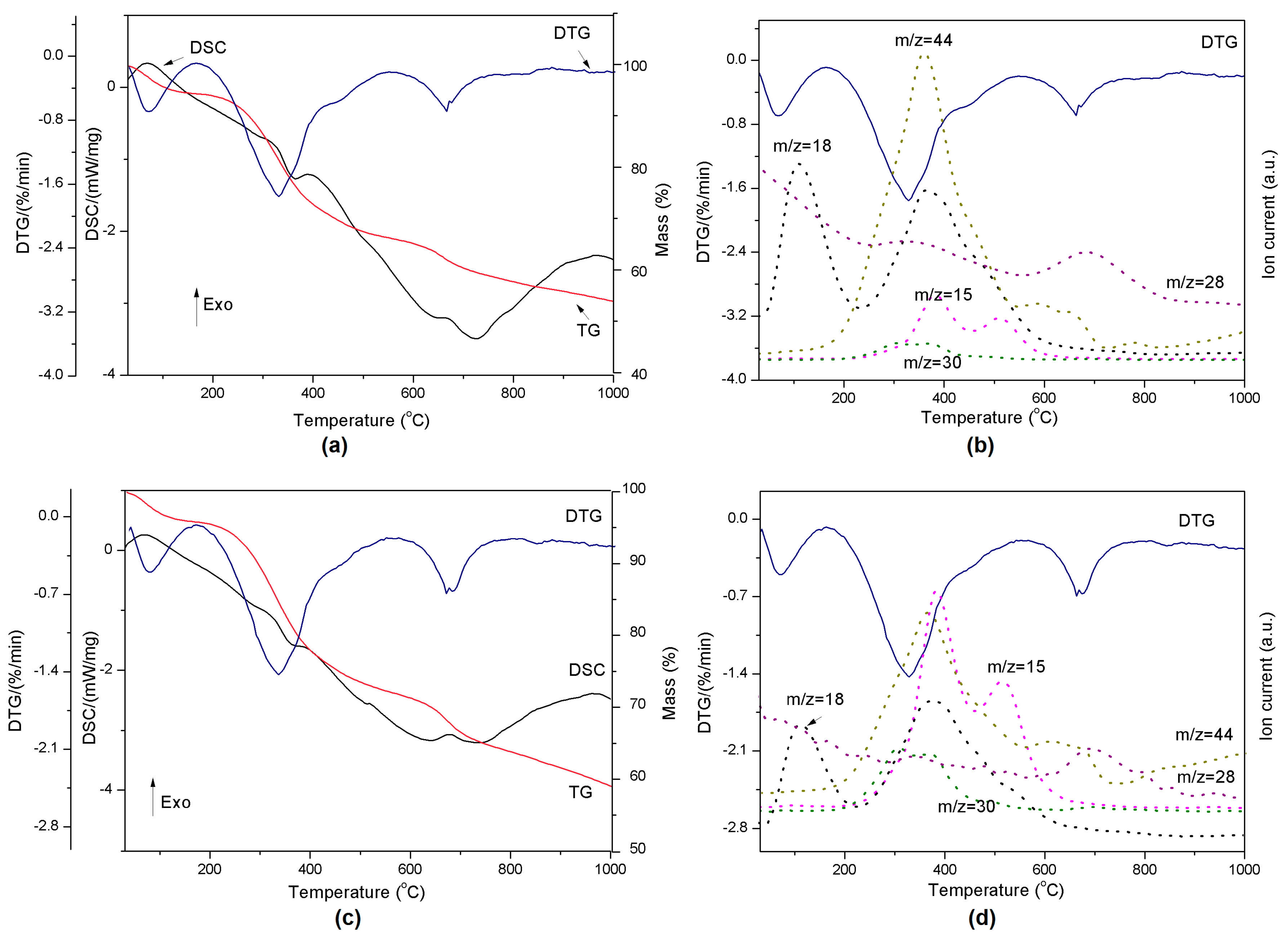 Molecules 22 01920 g005