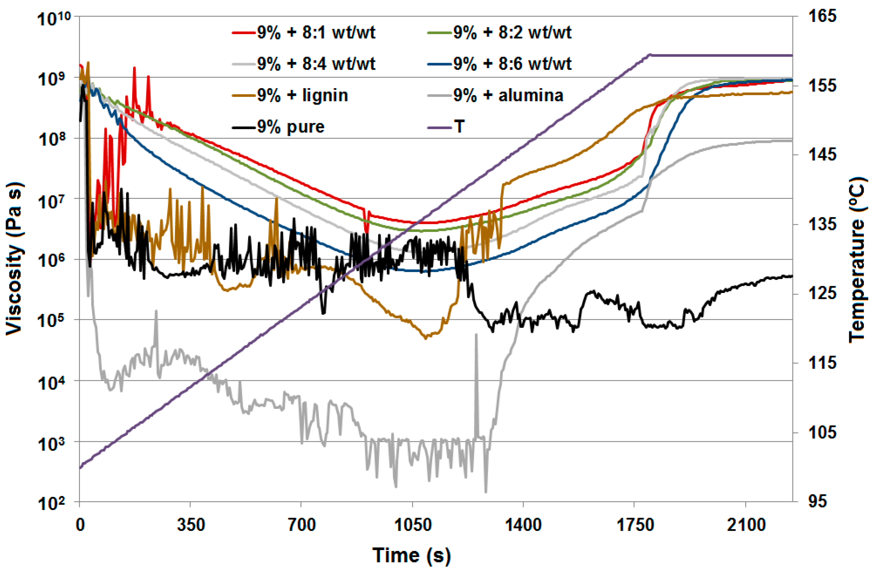 Molecules 22 01920 g007