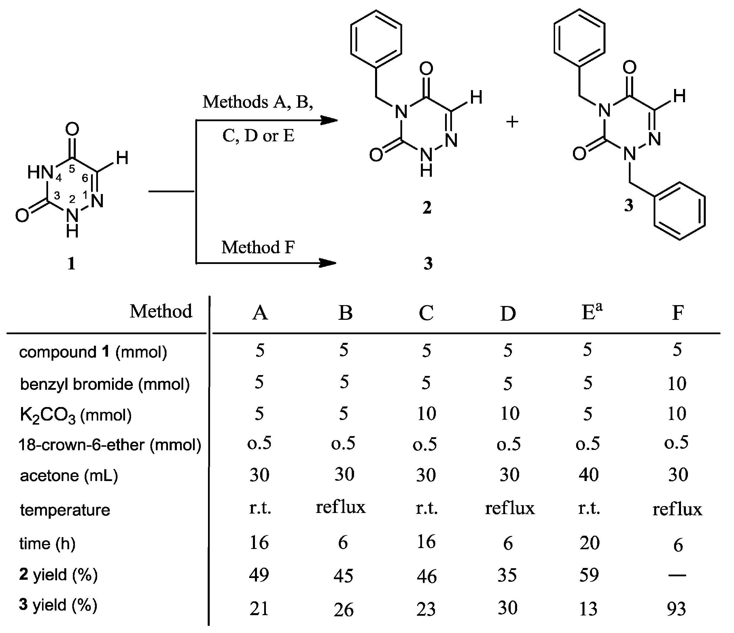 Molecules 22 01924 sch001 Molecules 22 01924 sch001