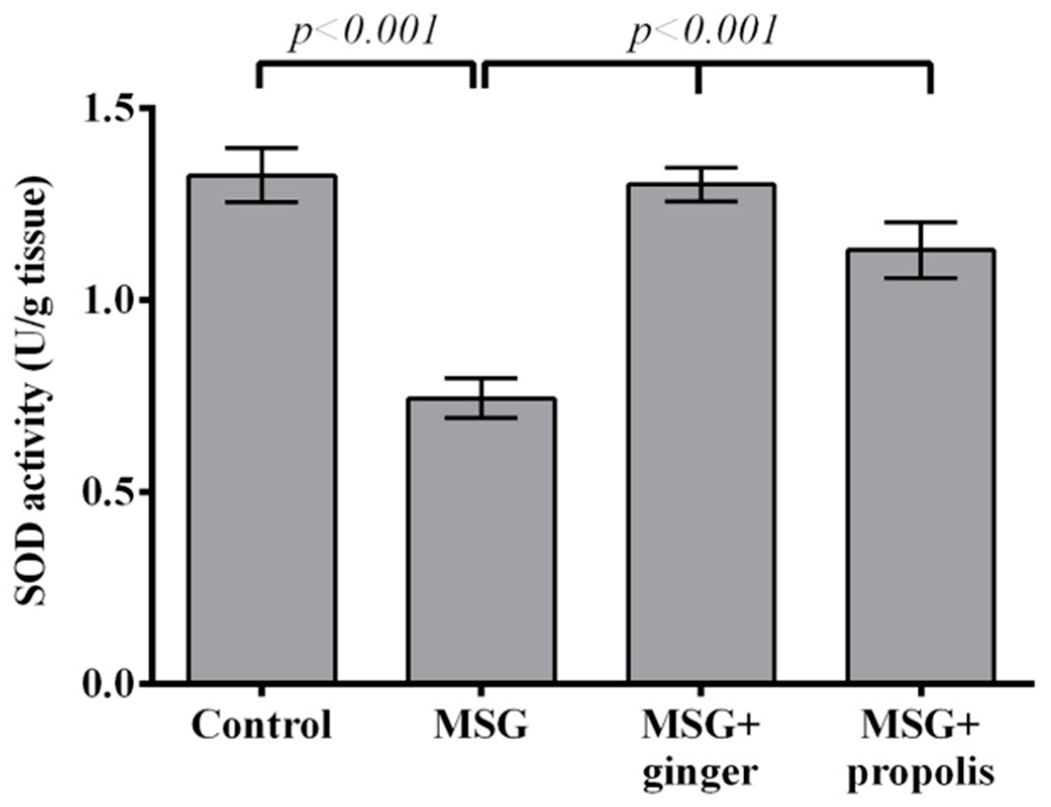 Molecules 22 01928 g008