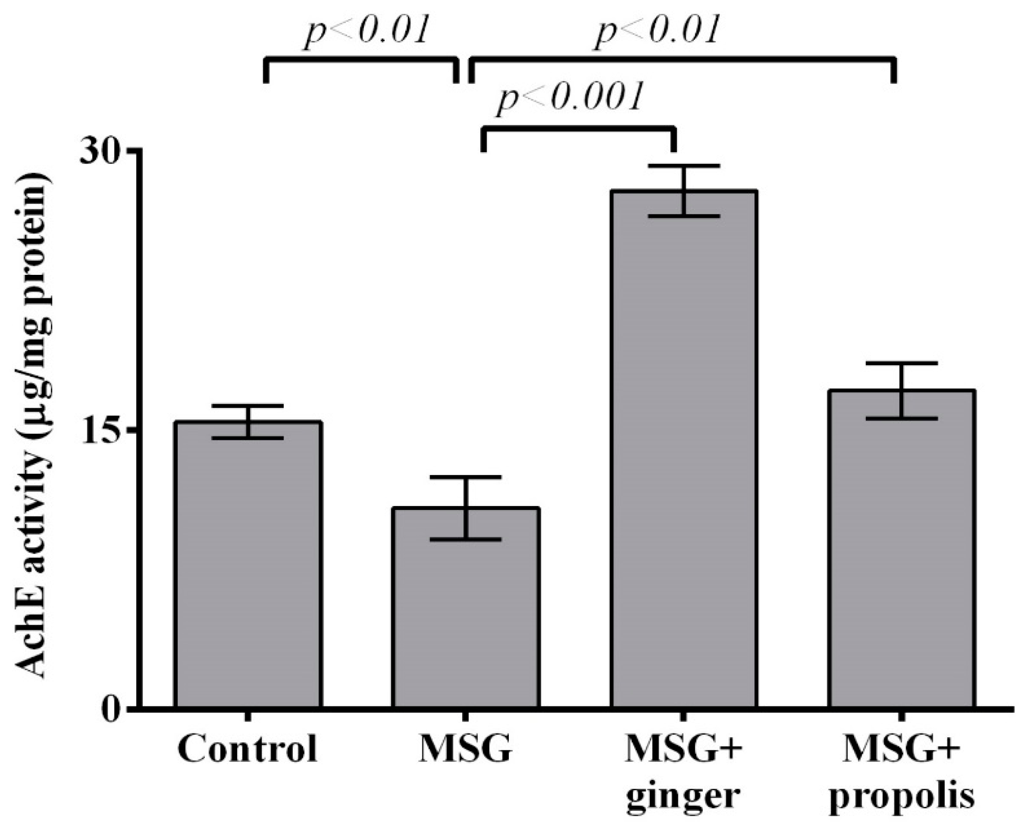 Molecules 22 01928 g012