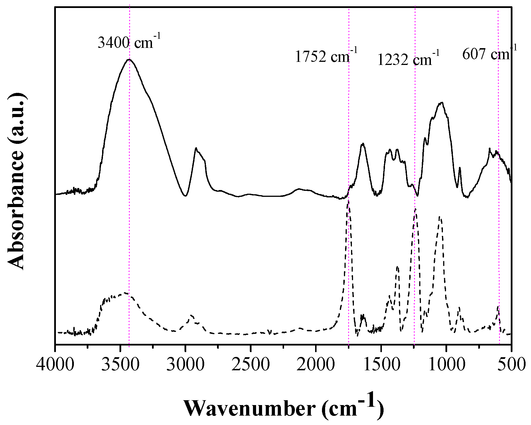 Molecules 22 01930 g002