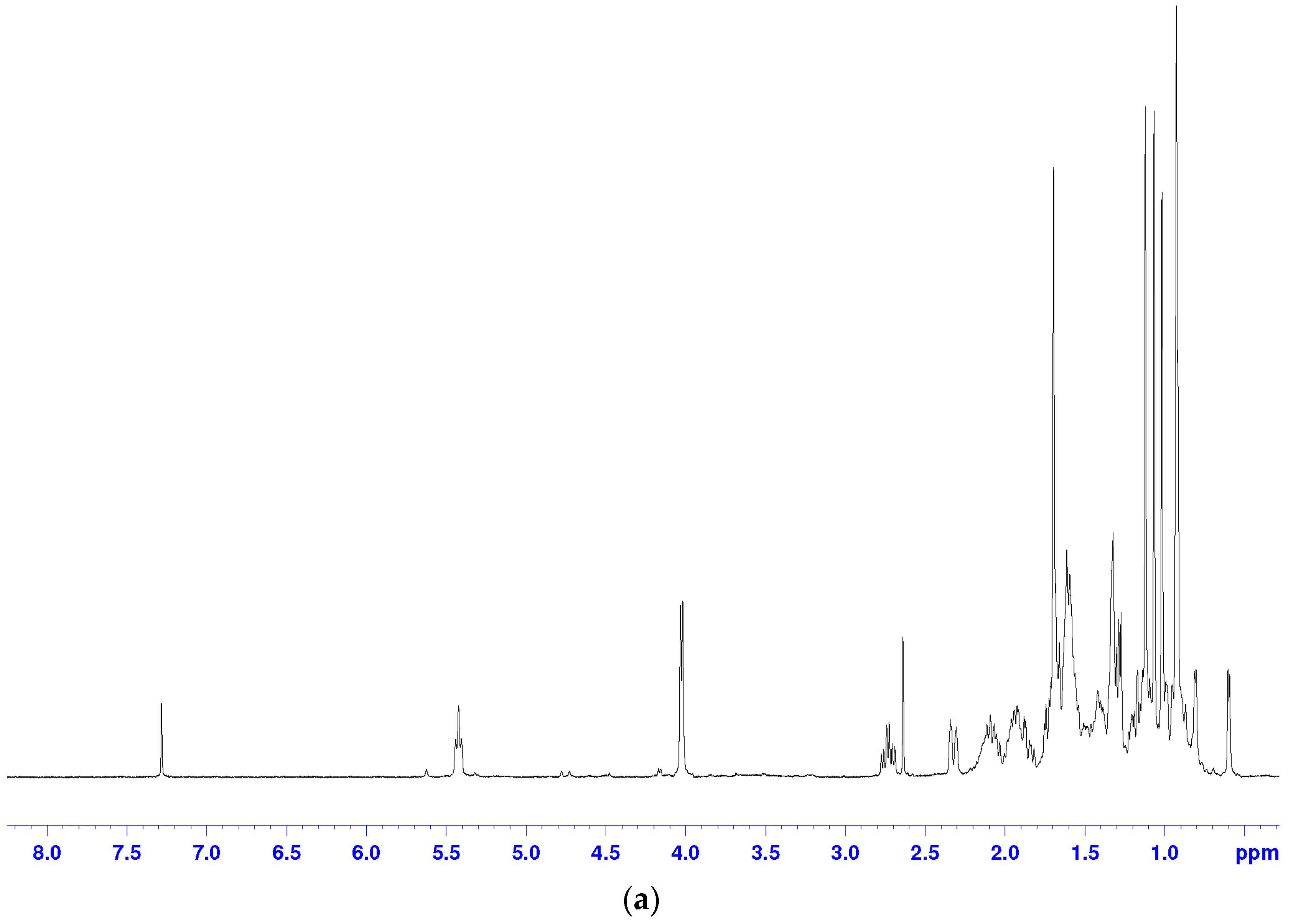 Molecules 22 01935 g002a Molecules 22 01935 g002a