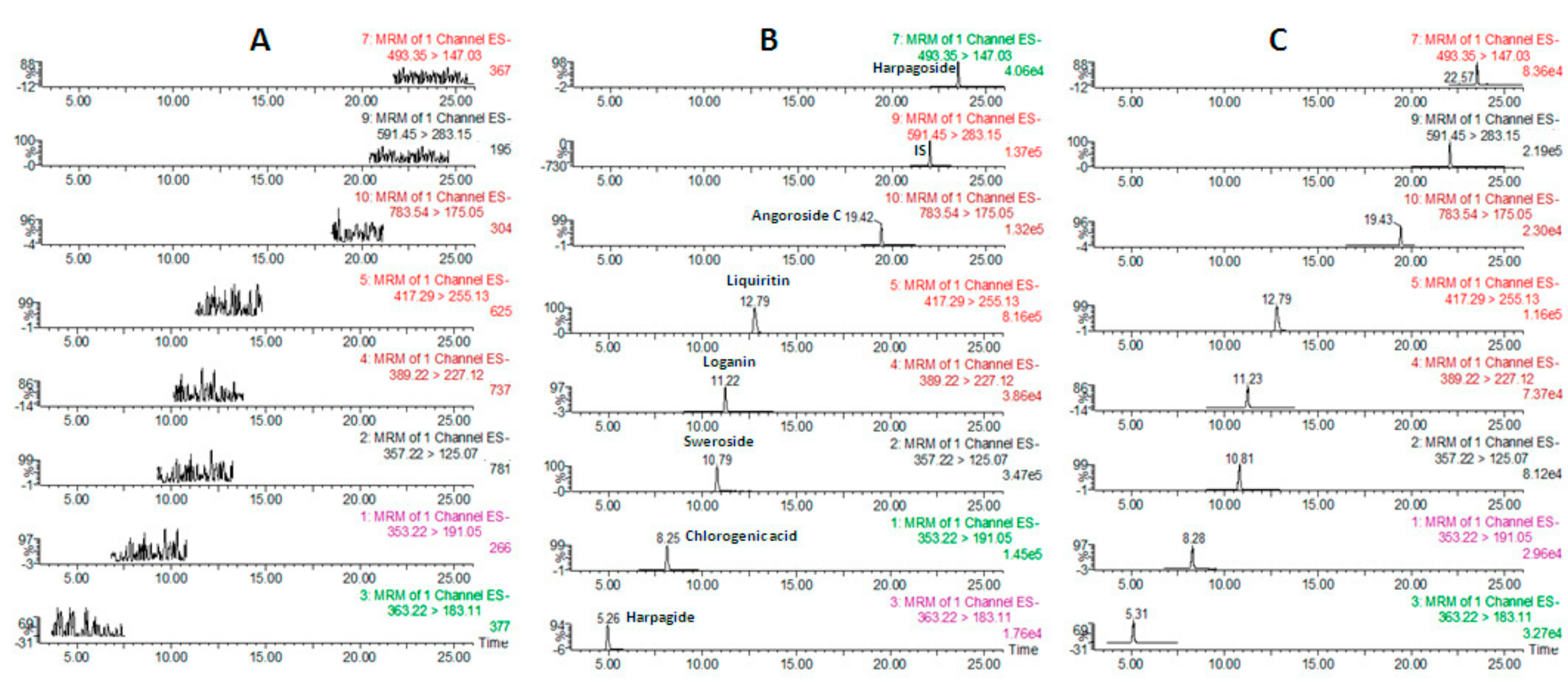 Molecules 22 01937 g001