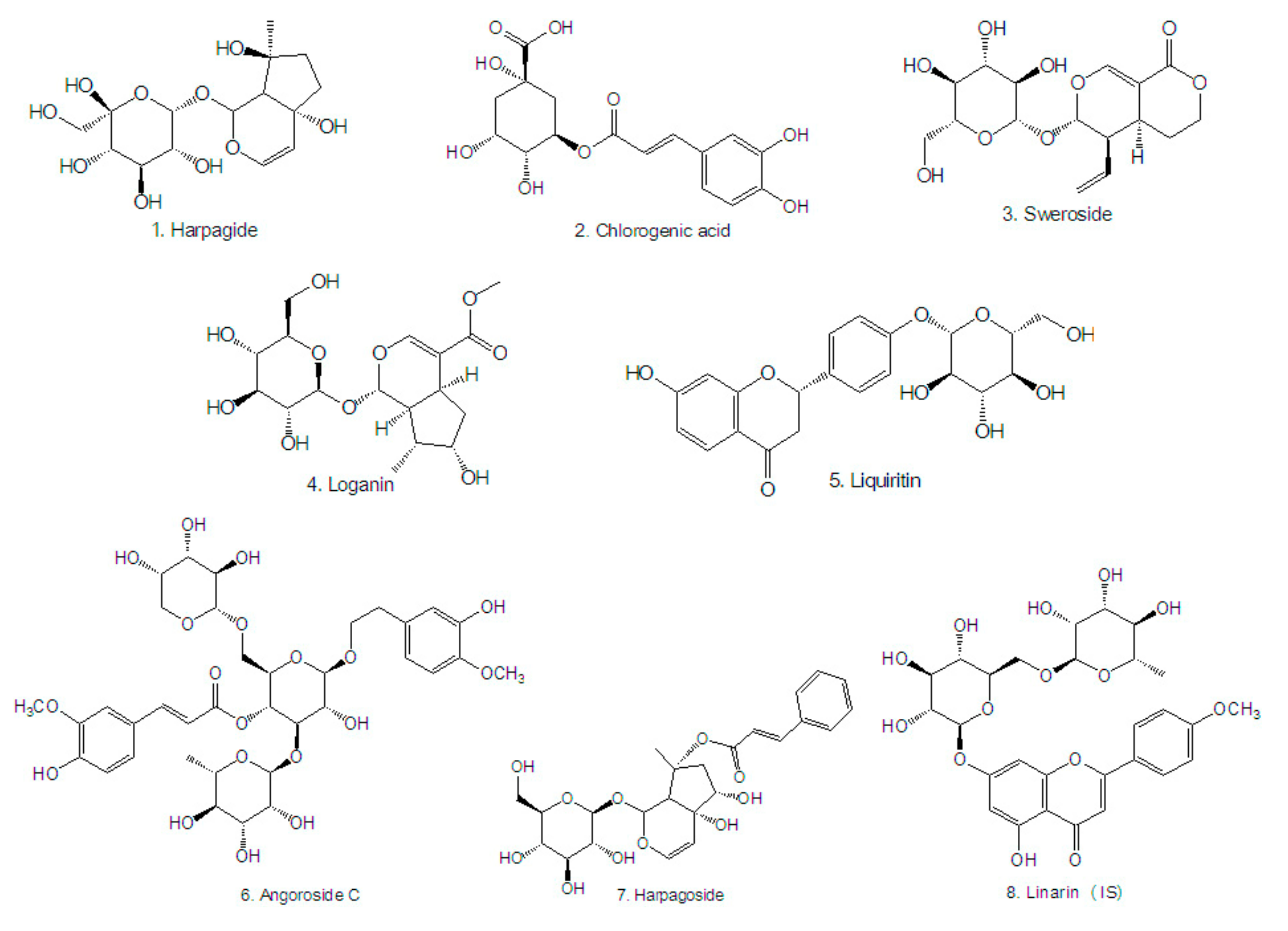 Molecules 22 01937 g003
