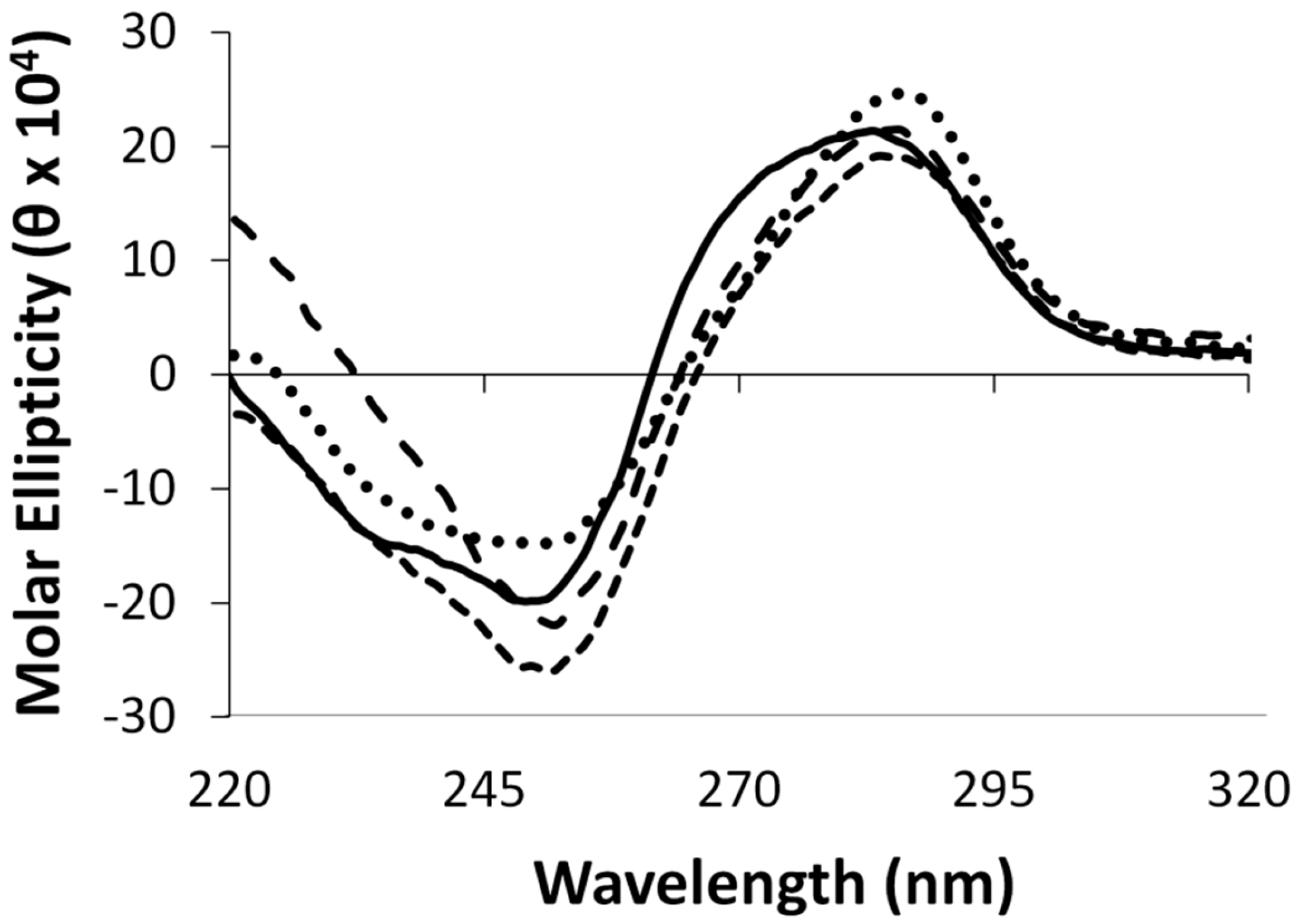 Molecules 22 01948 g003 Molecules 22 01948 g003