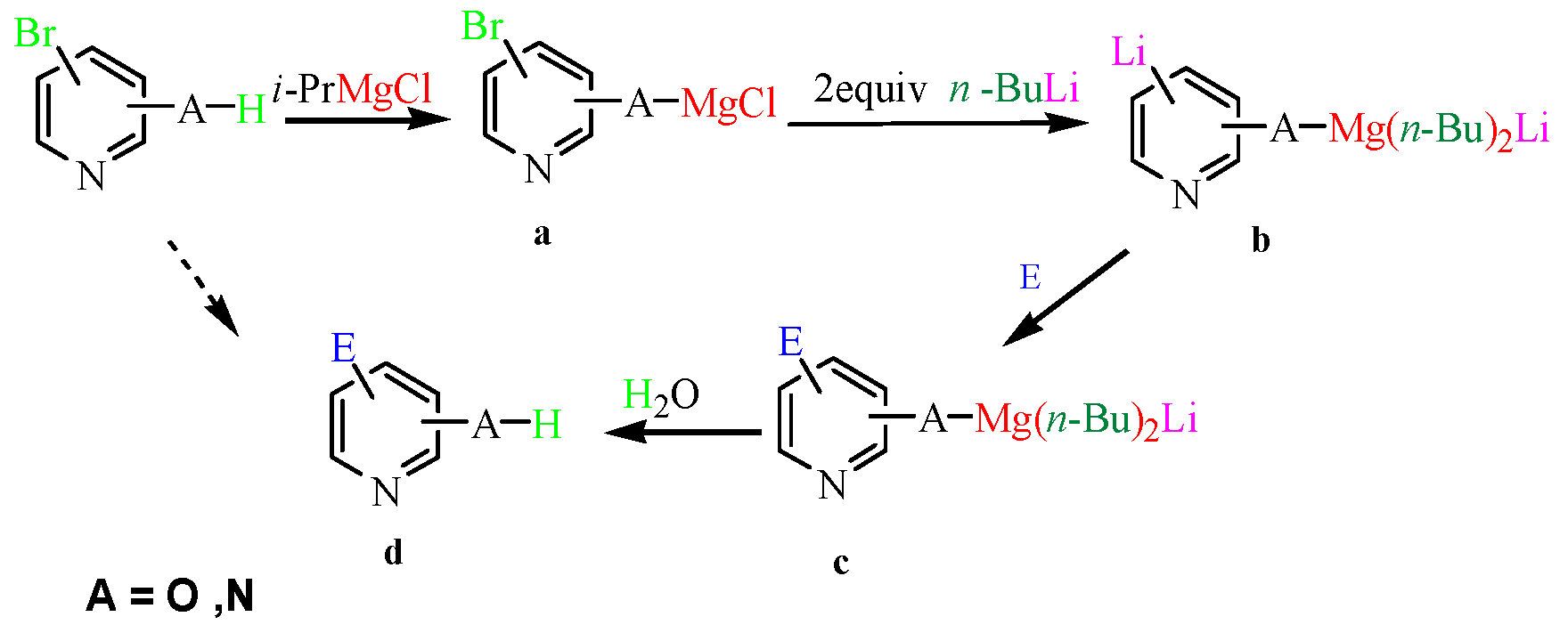 Molecules 22 01952 sch003