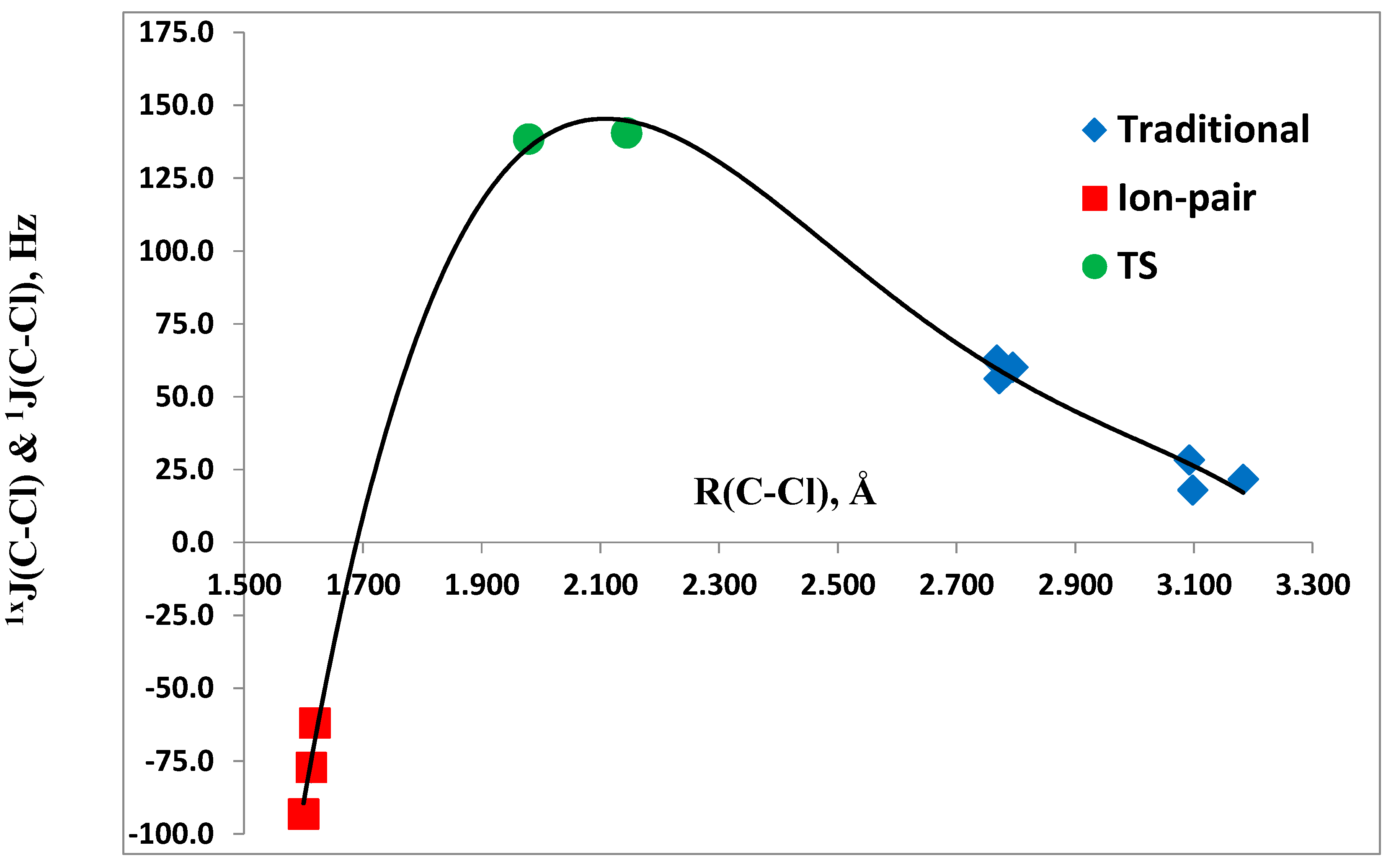 Molecules 22 01955 g007