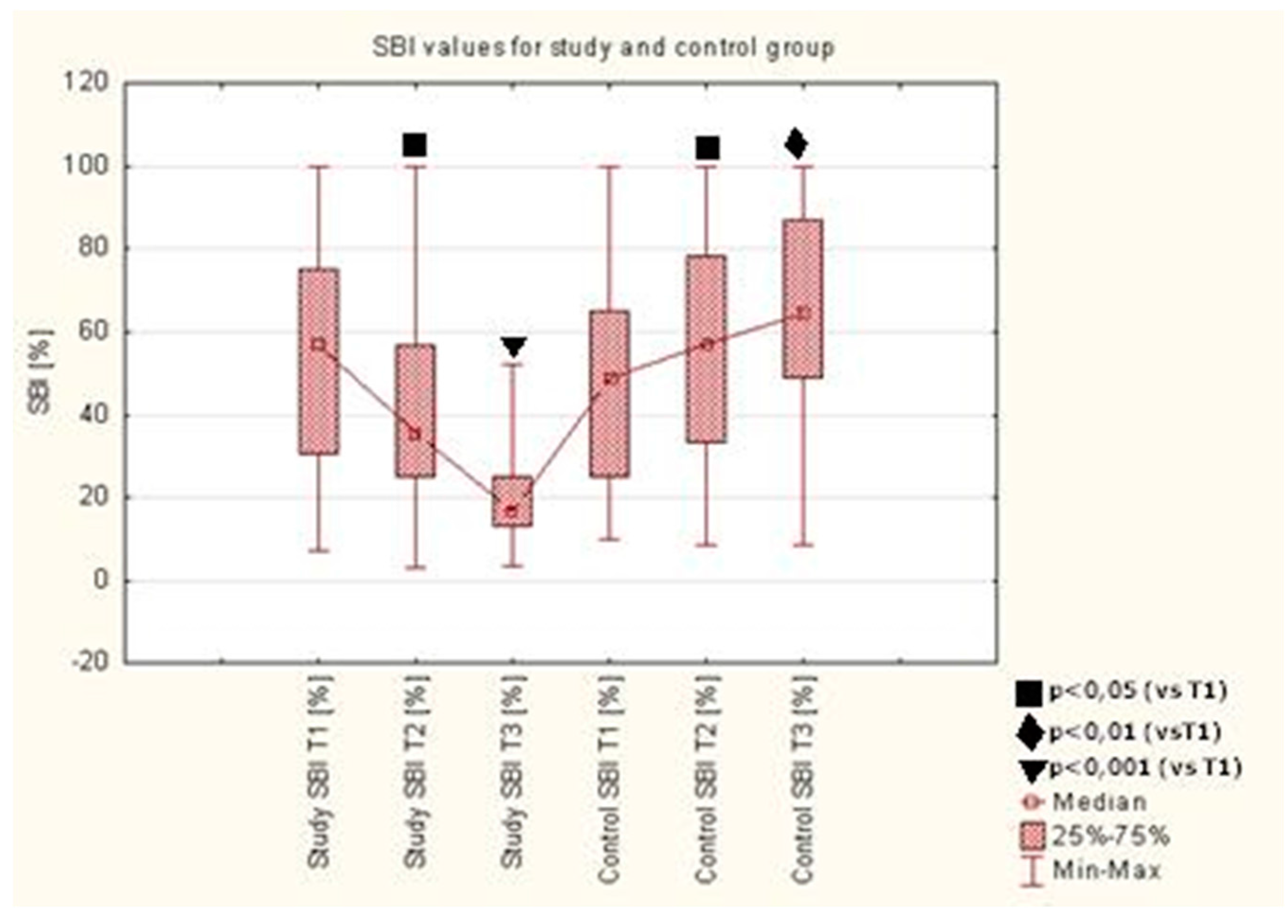 Molecules 22 01957 g002