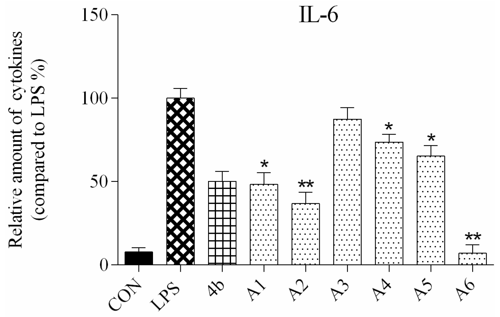 Molecules 22 01960 g002a