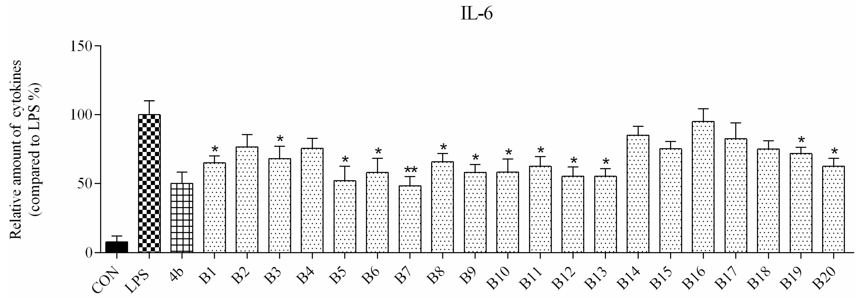 Molecules 22 01960 g002b