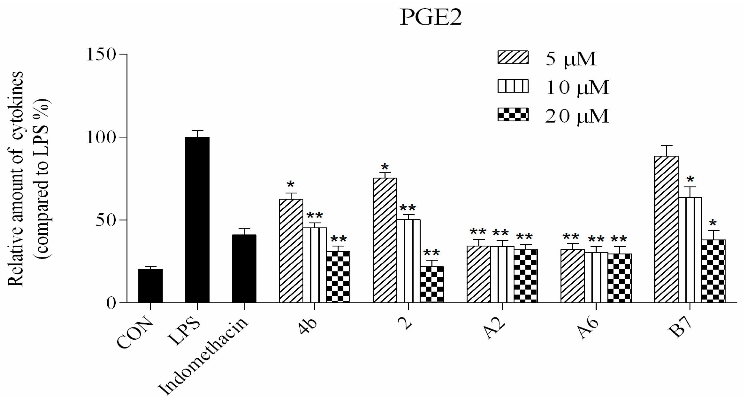 Molecules 22 01960 g004b