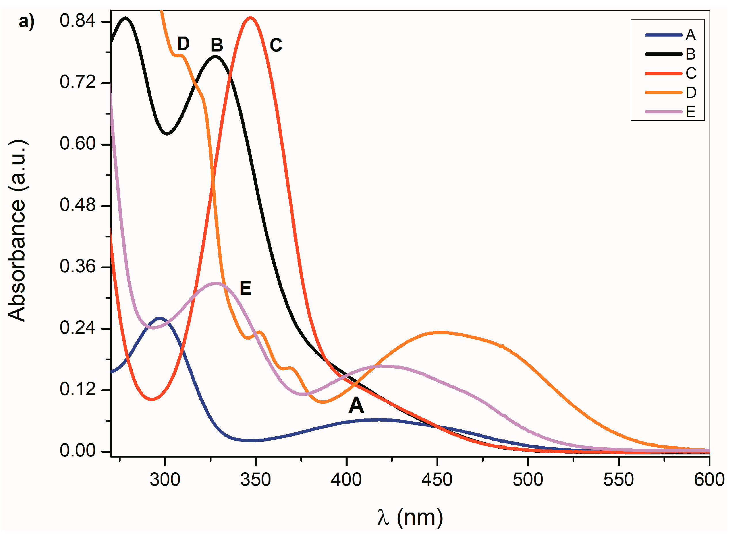Molecules 22 01961 g001a