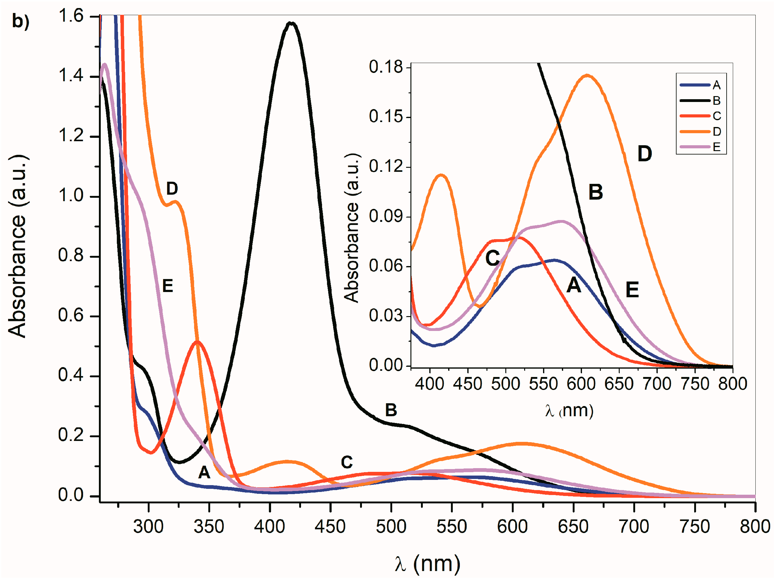 Molecules 22 01961 g001b