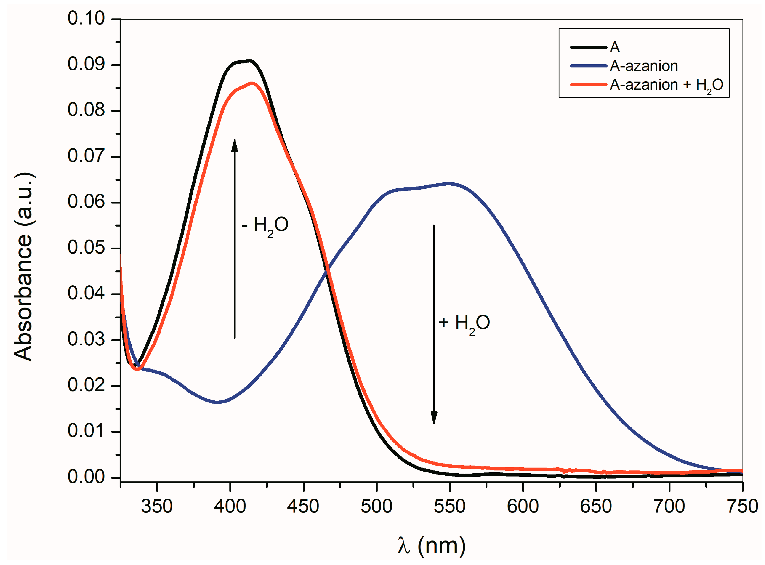 Molecules 22 01961 g002