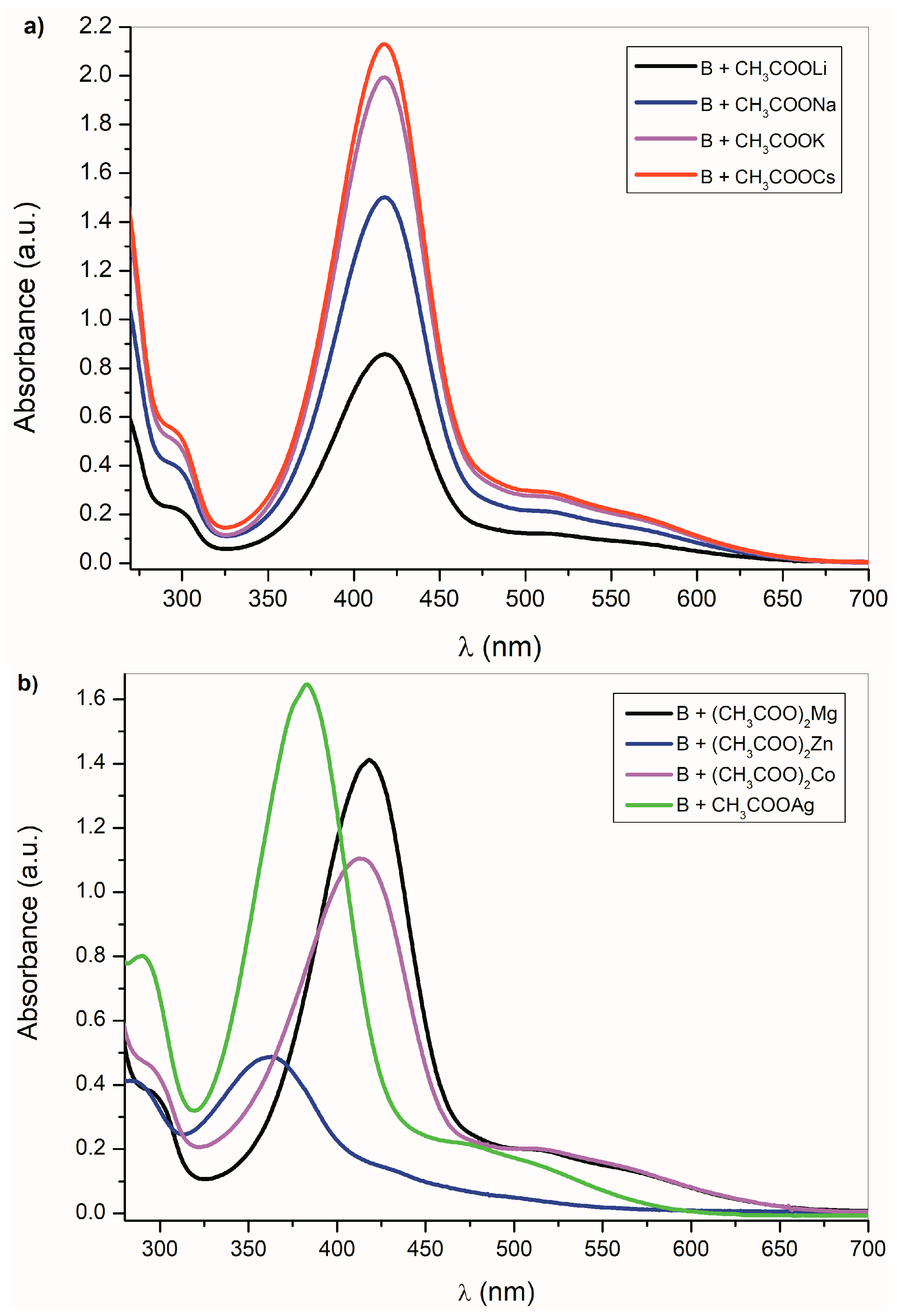 Molecules 22 01961 g003