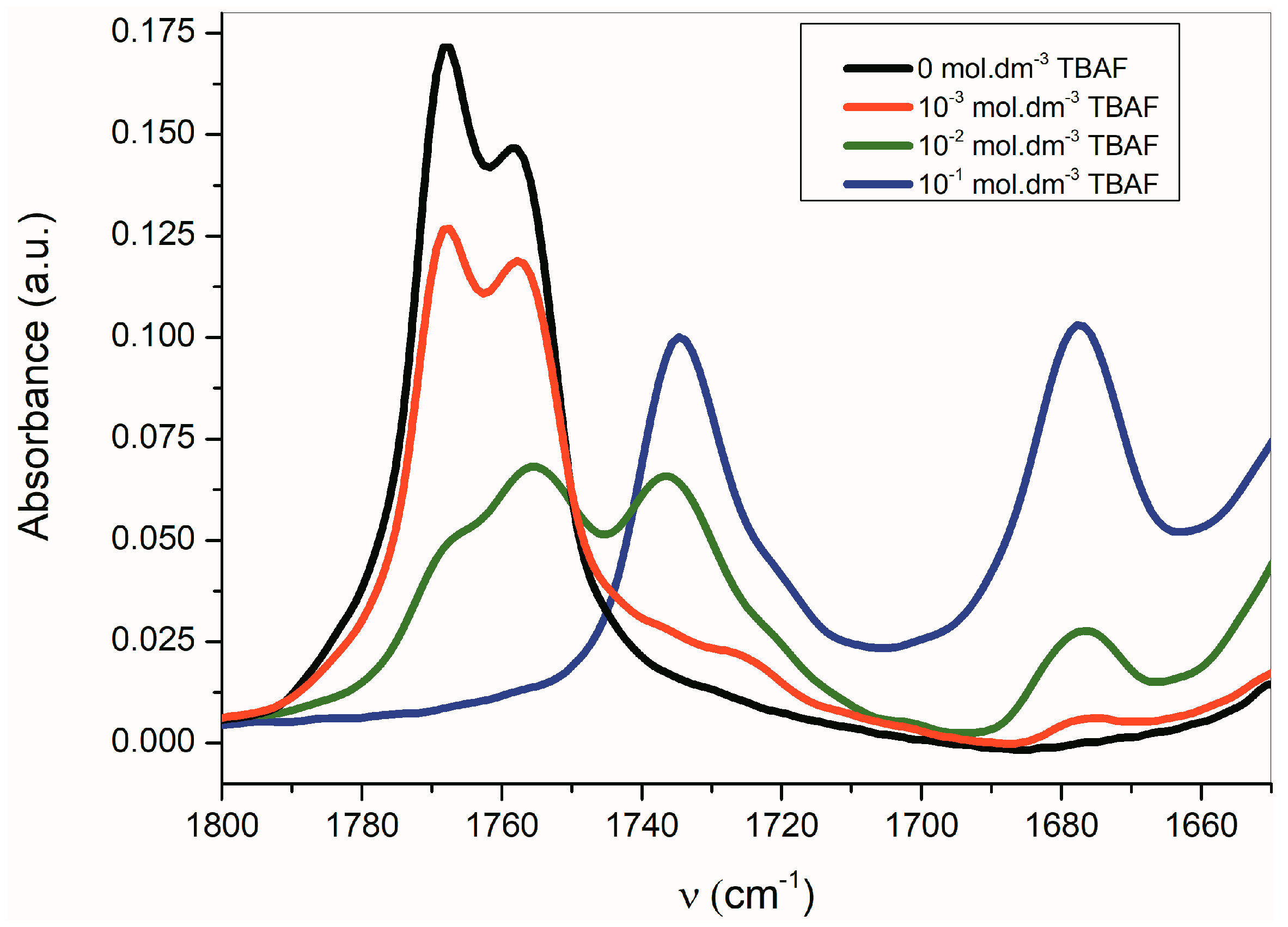Molecules 22 01961 g004
