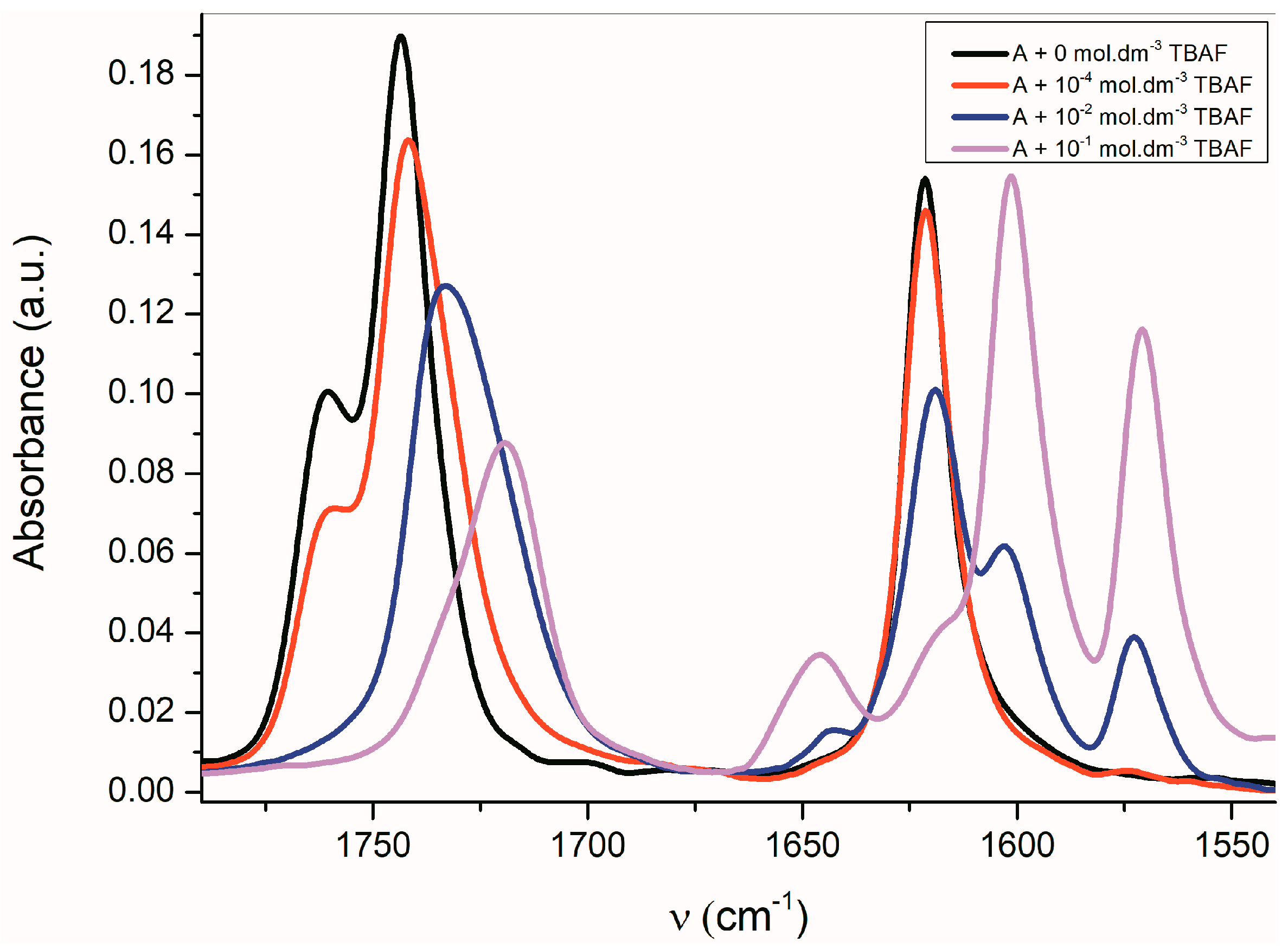Molecules 22 01961 g005