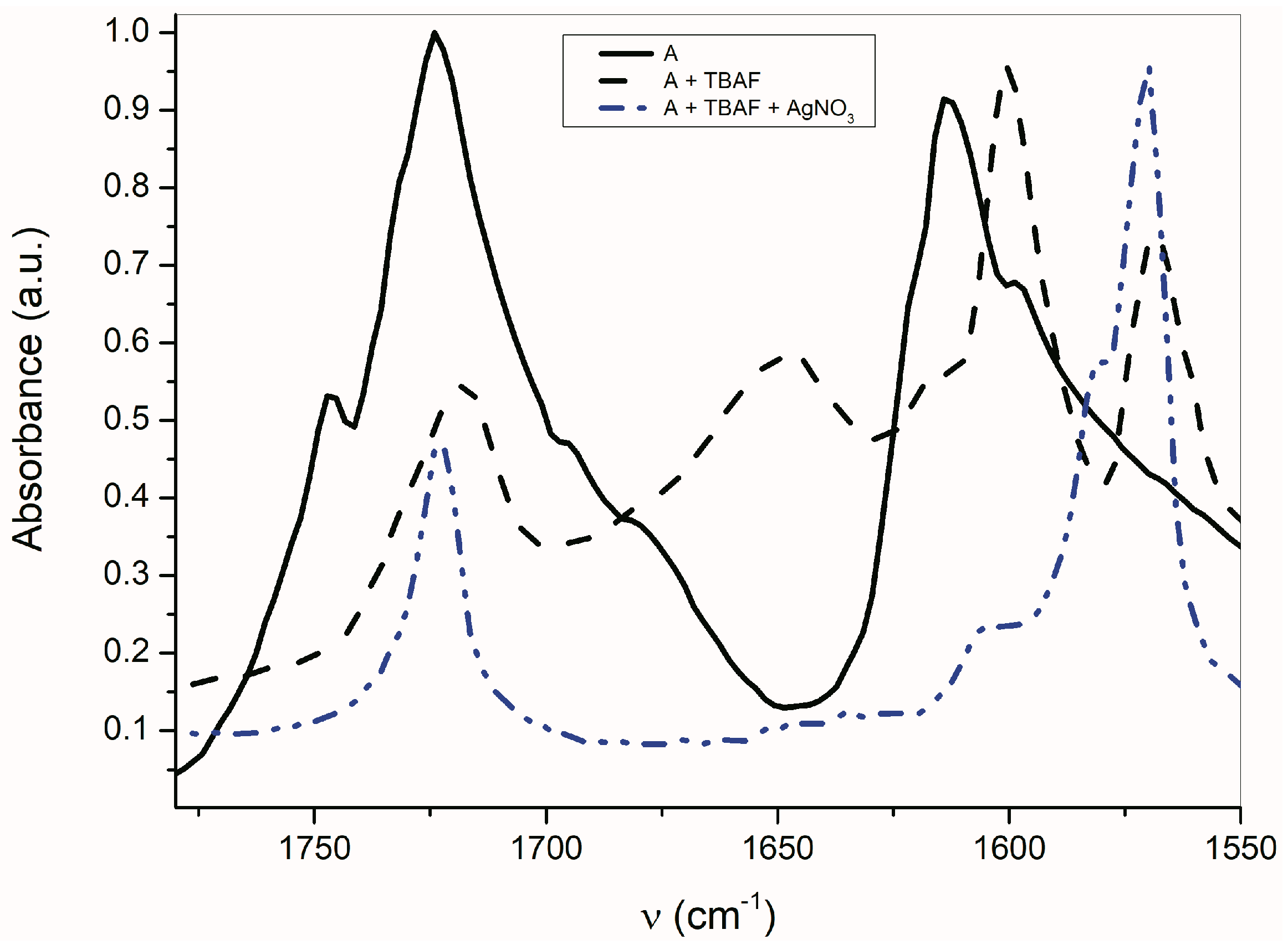 Molecules 22 01961 g006
