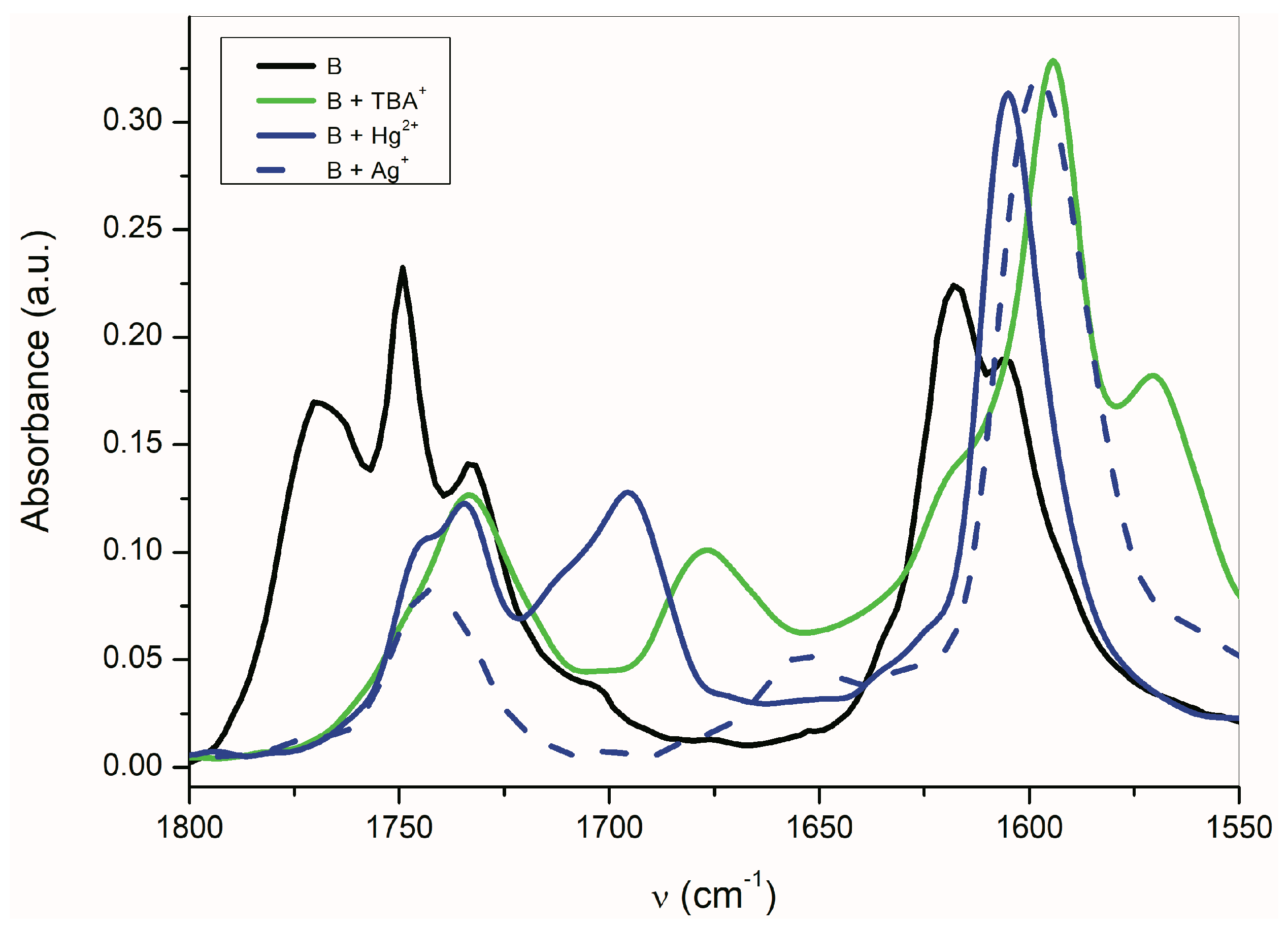 Molecules 22 01961 g007