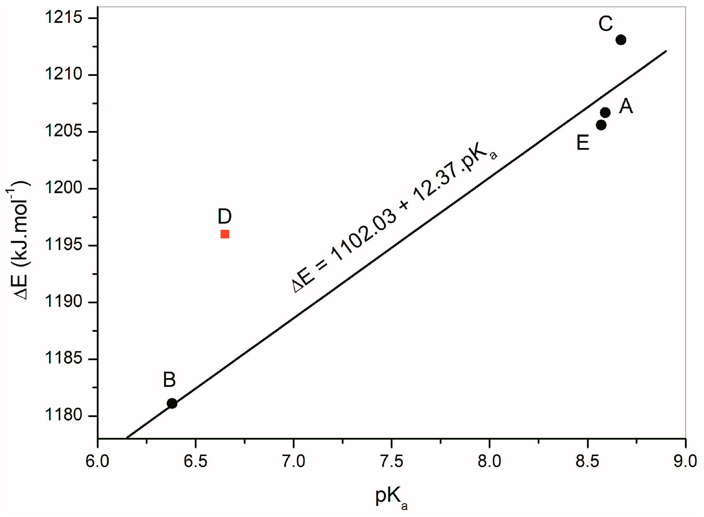 Molecules 22 01961 g009