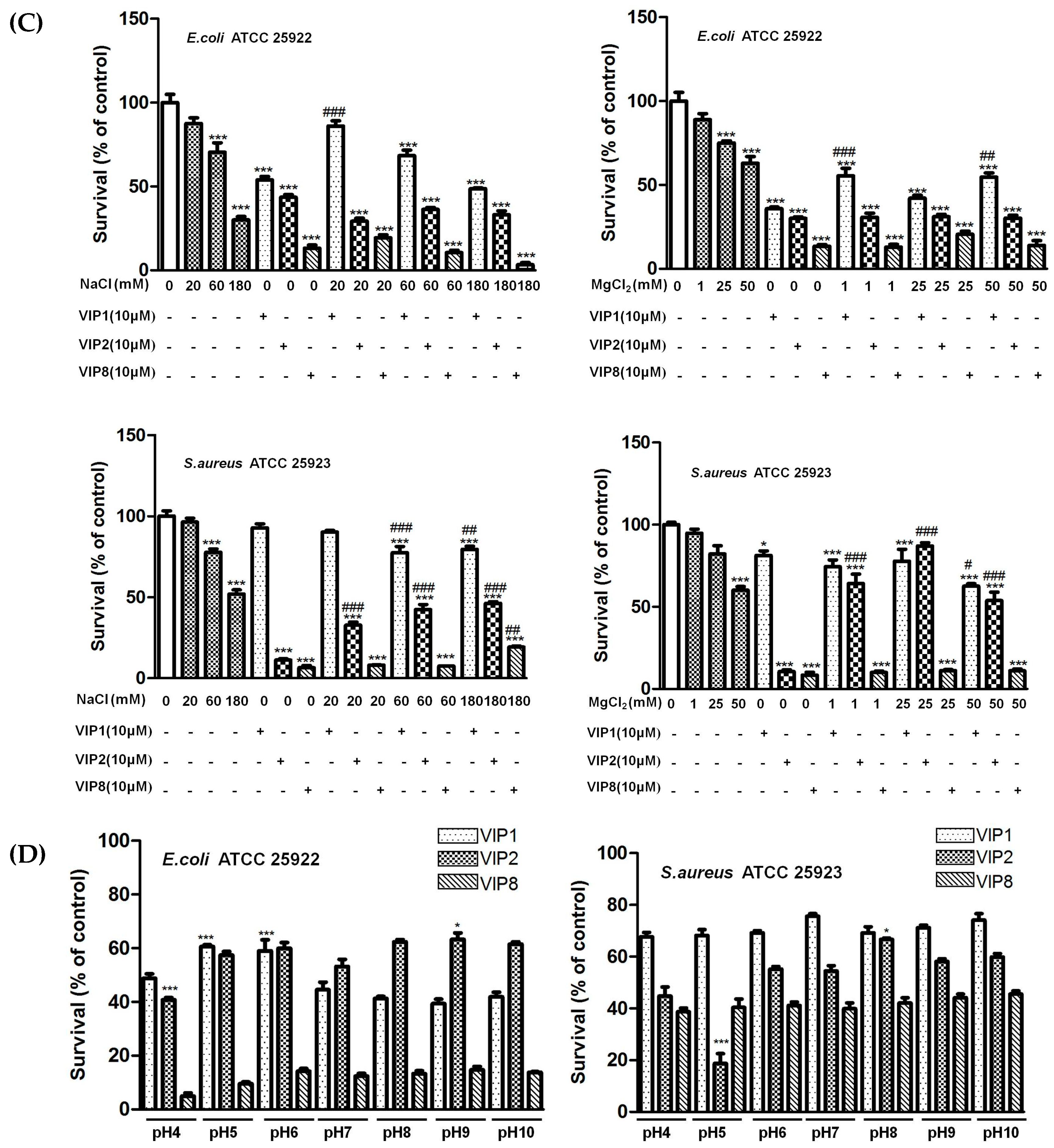 Molecules 22 01963 g002b