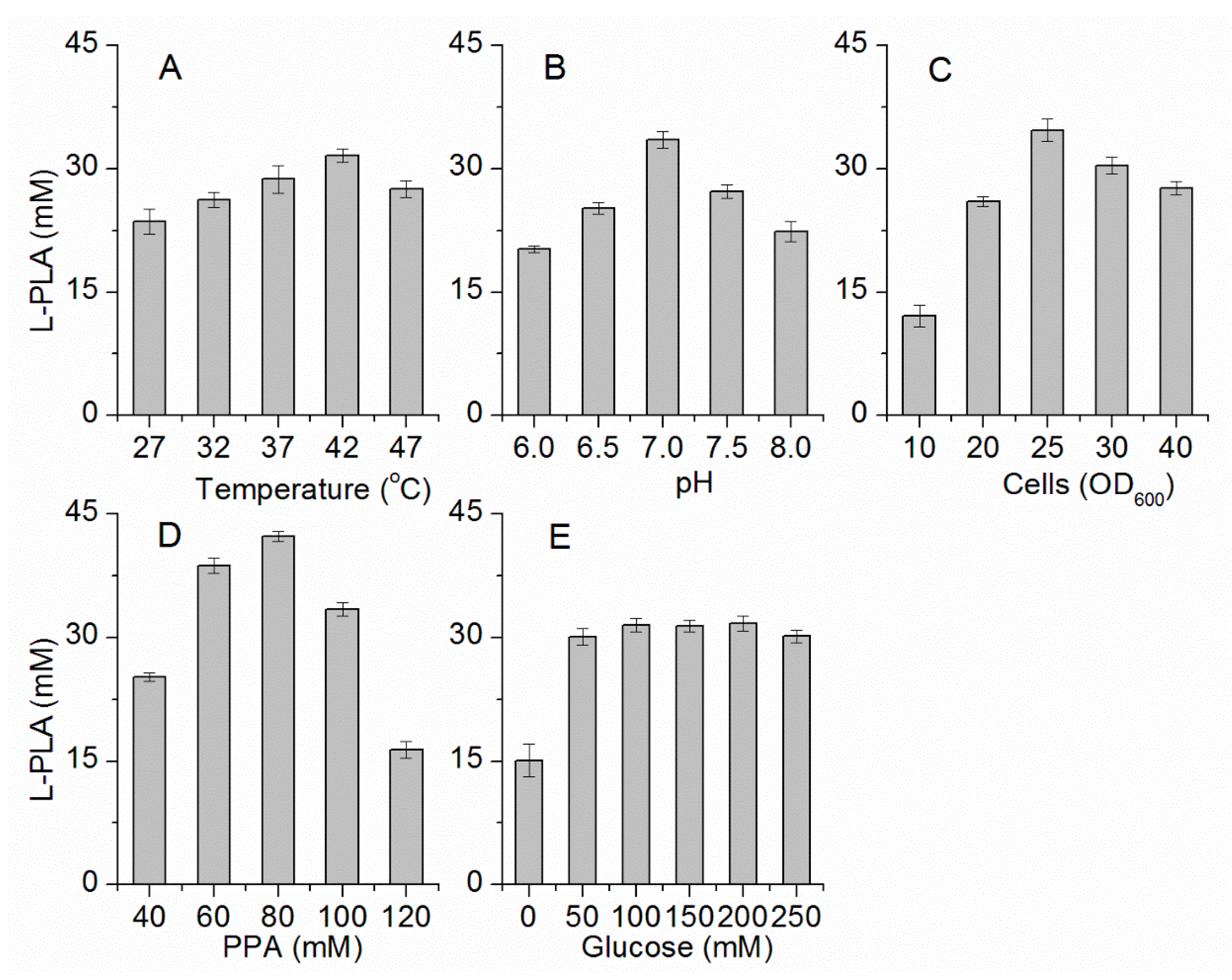 Molecules 22 01966 g003