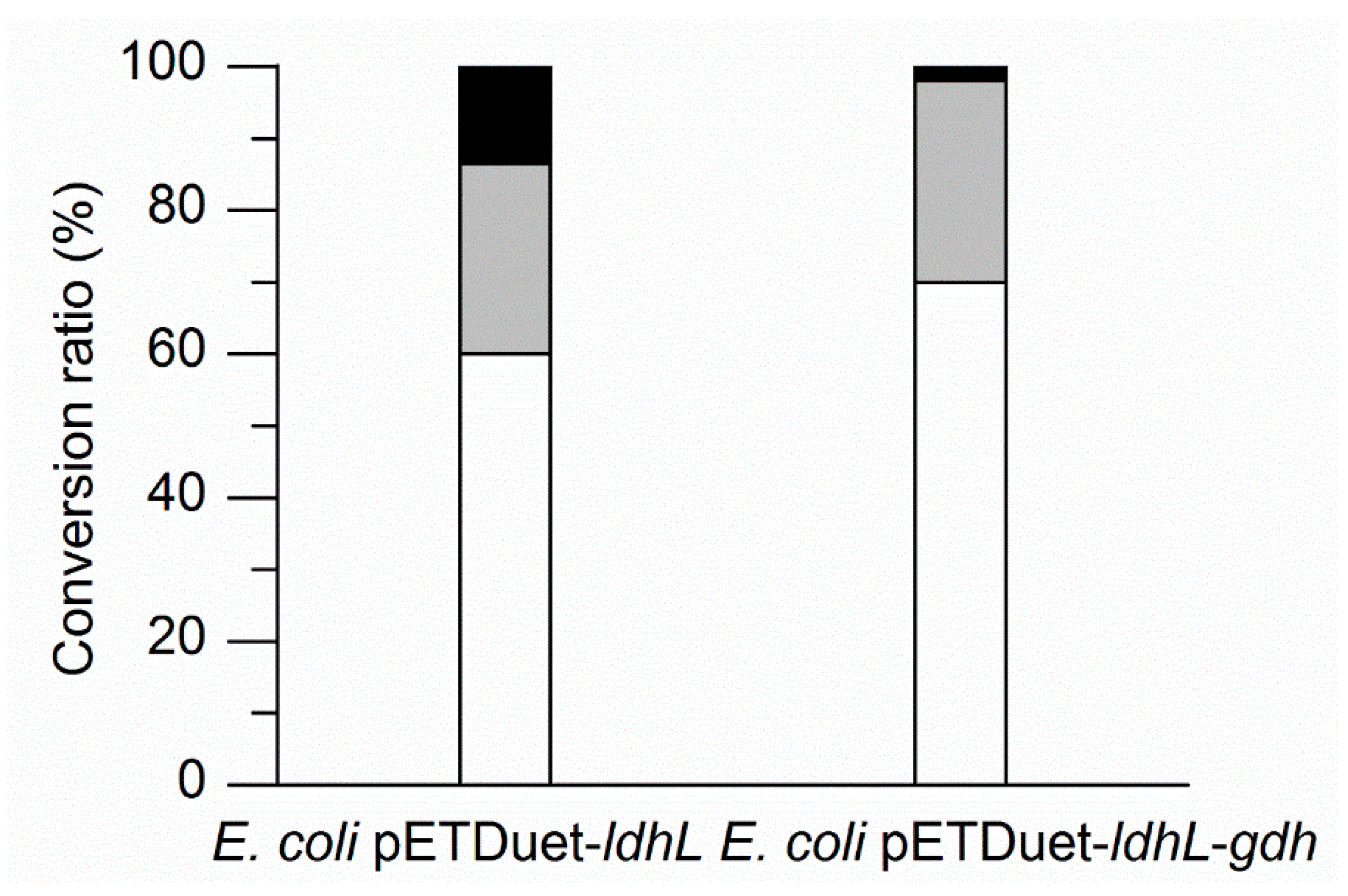Molecules 22 01966 g004