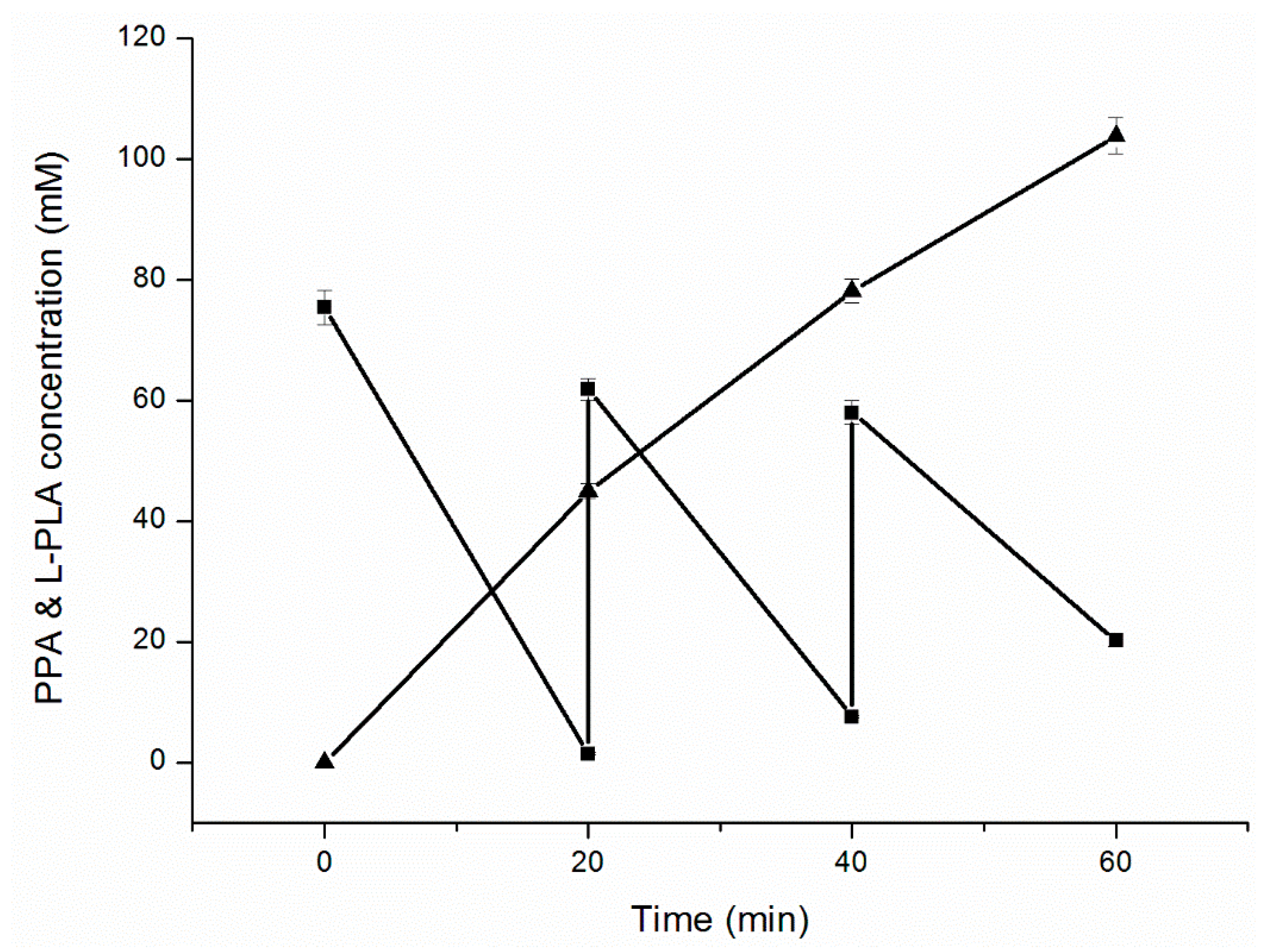 Molecules 22 01966 g005