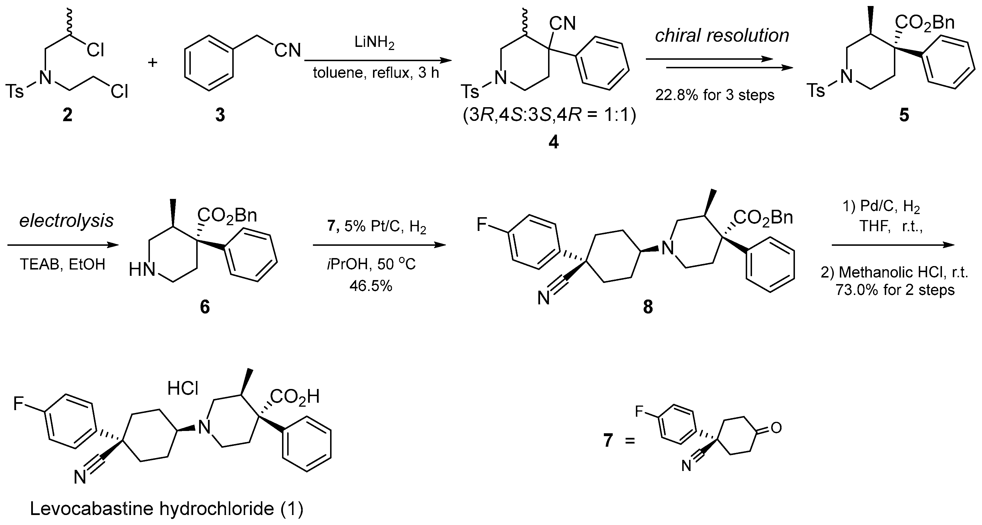 Molecules 22 01971 sch001