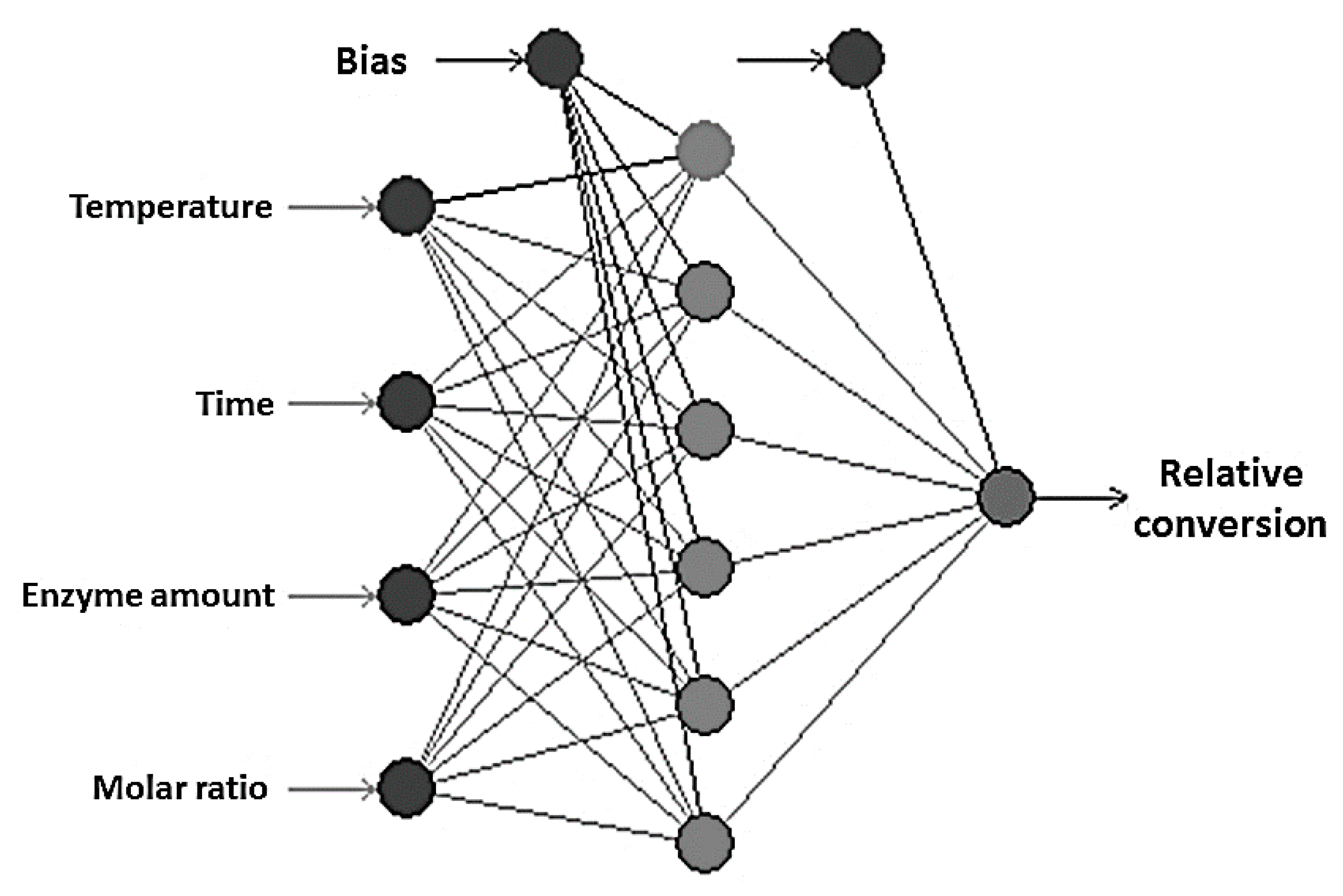 Molecules 22 01972 g005