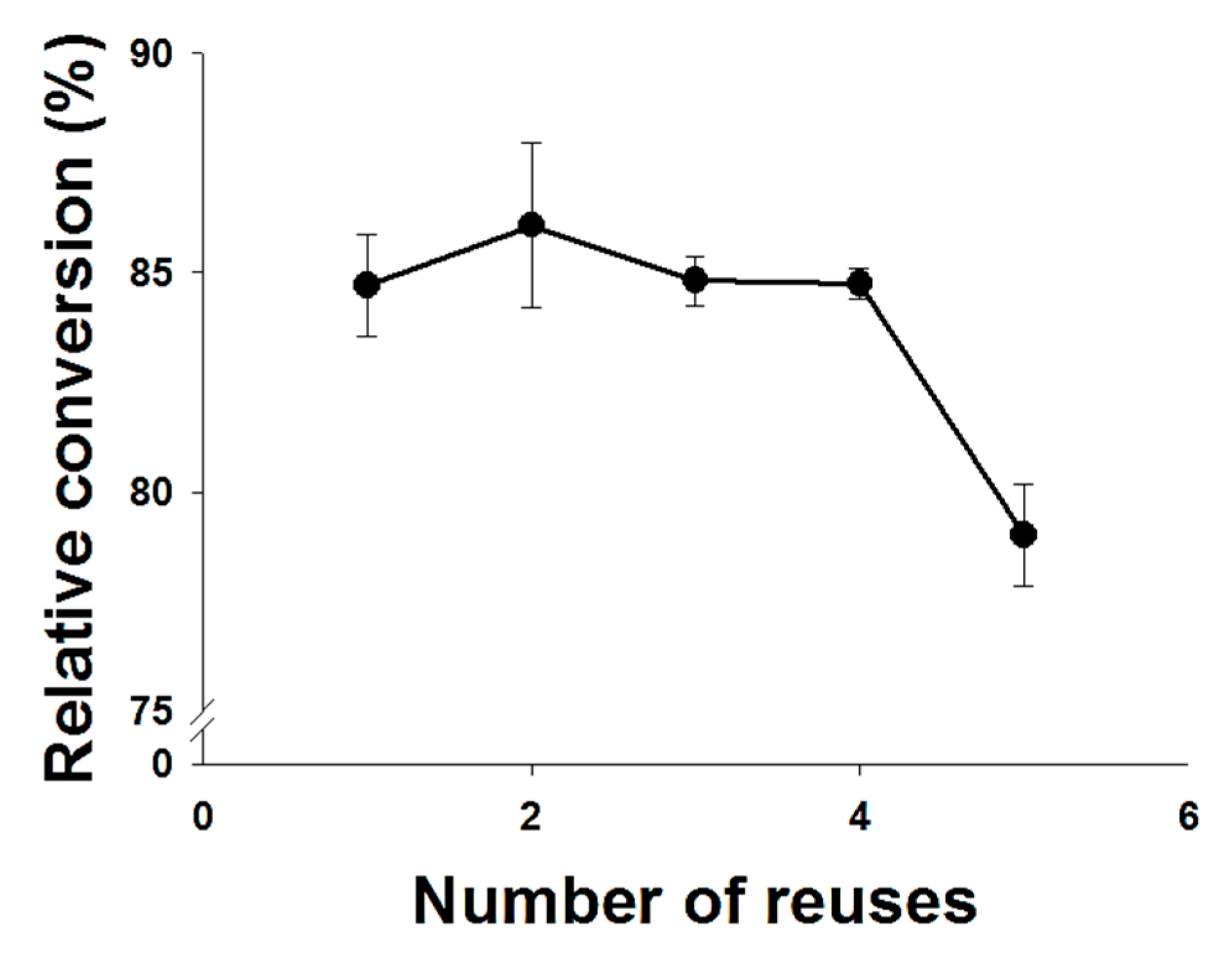 Molecules 22 01972 g008