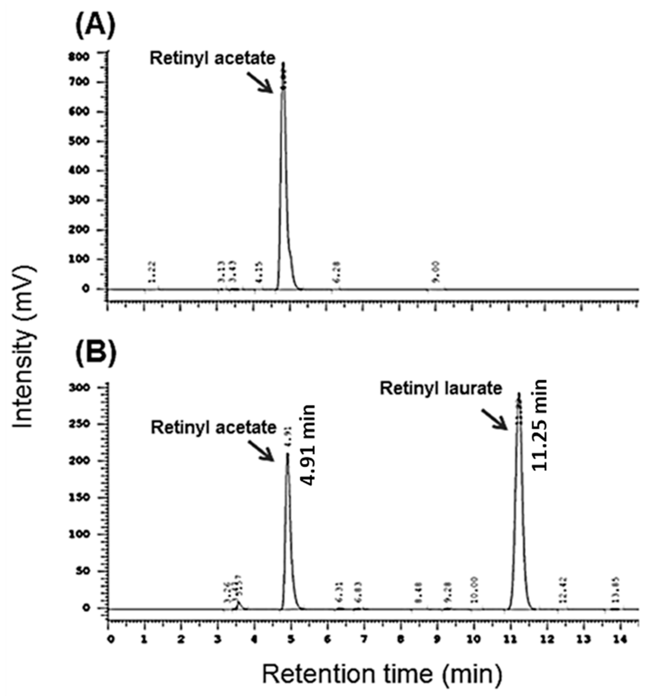 Molecules 22 01972 g009