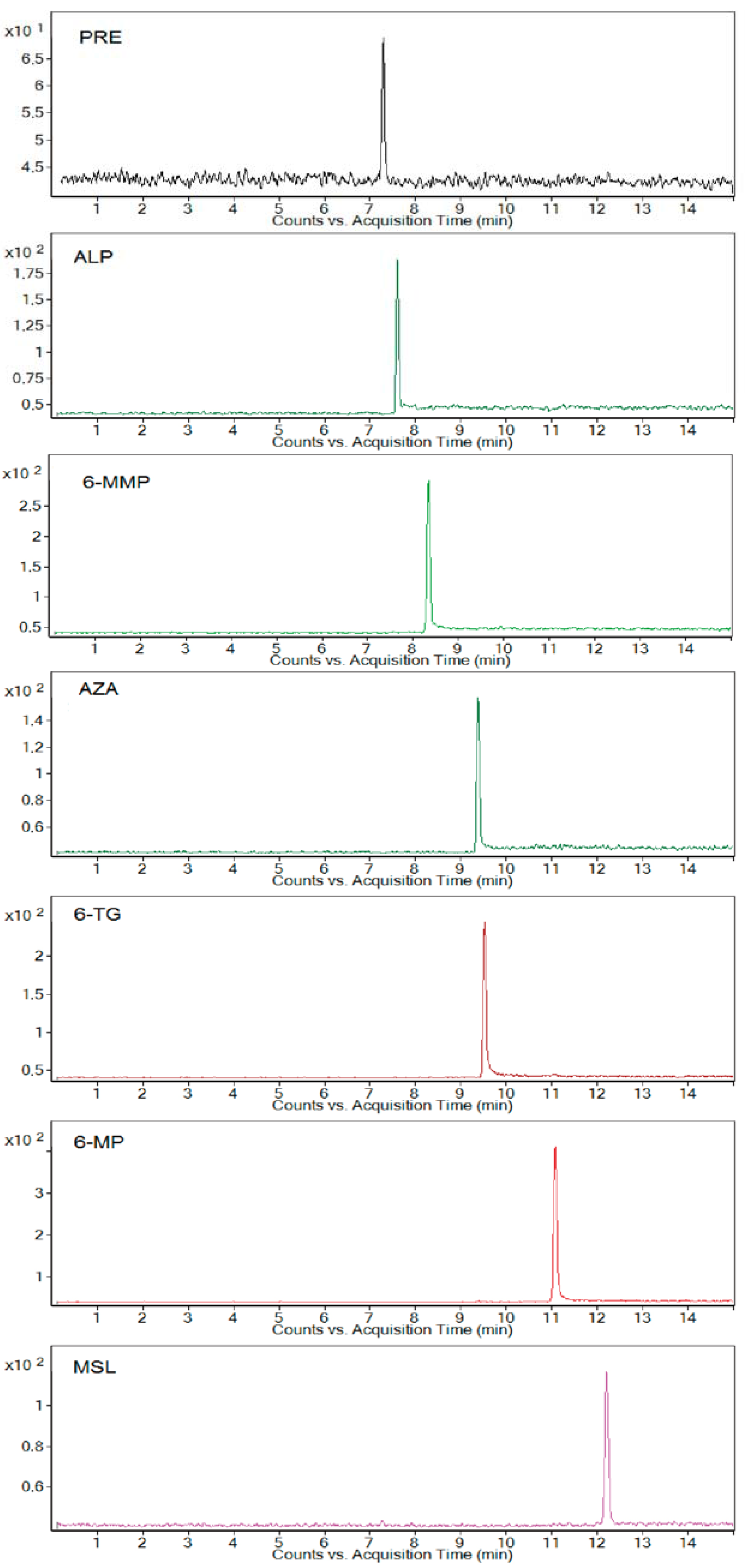 Molecules 22 01973 g001
