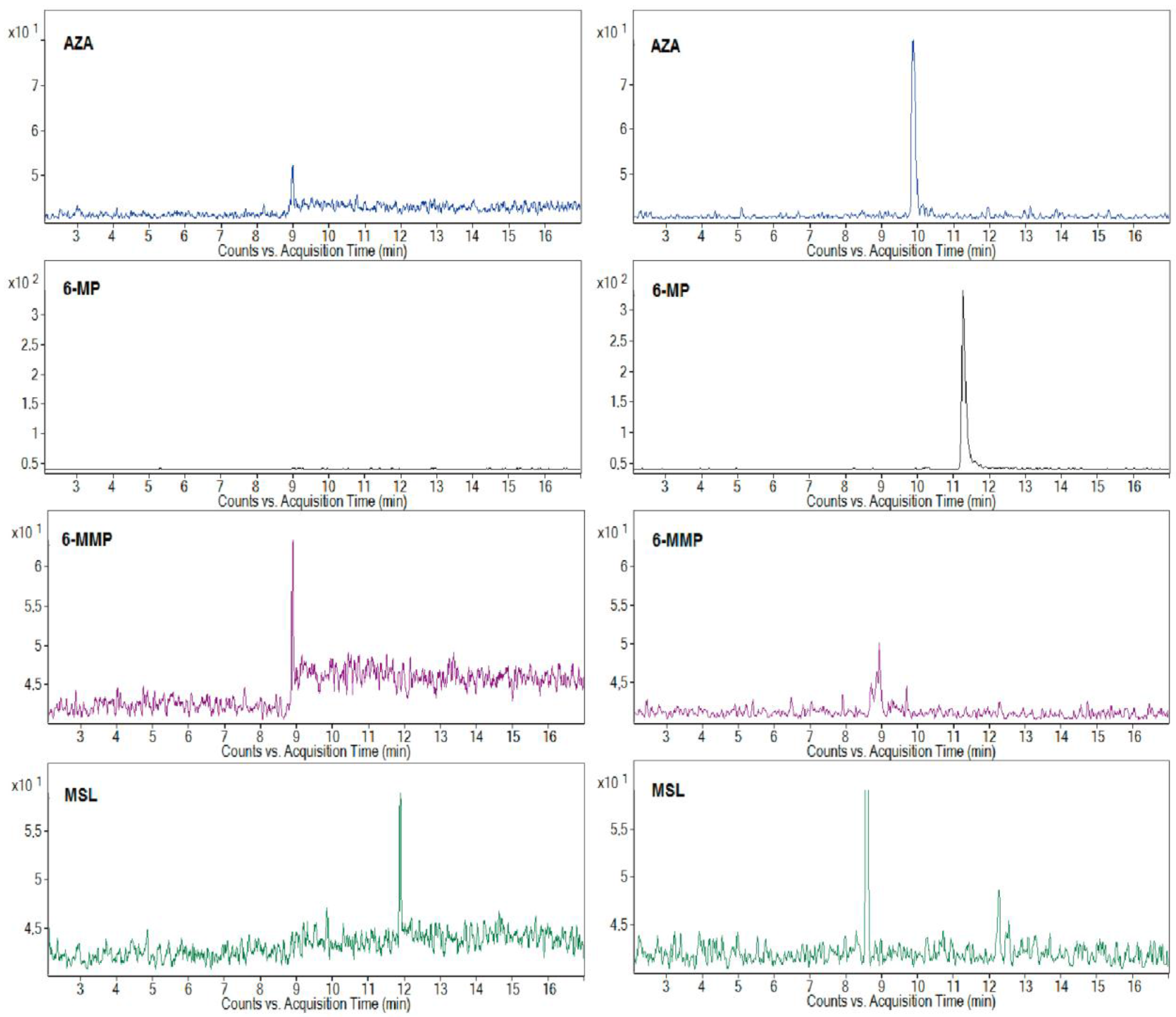 Molecules 22 01973 g002