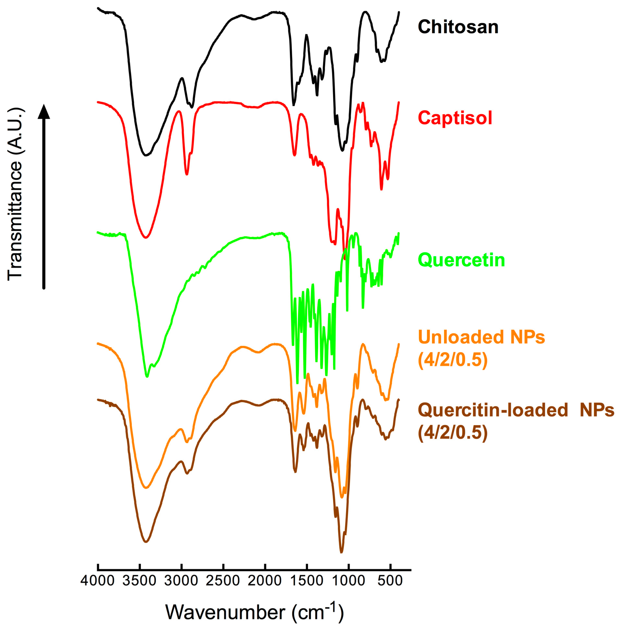 Molecules 22 01975 g008 Molecules 22 01975 g008