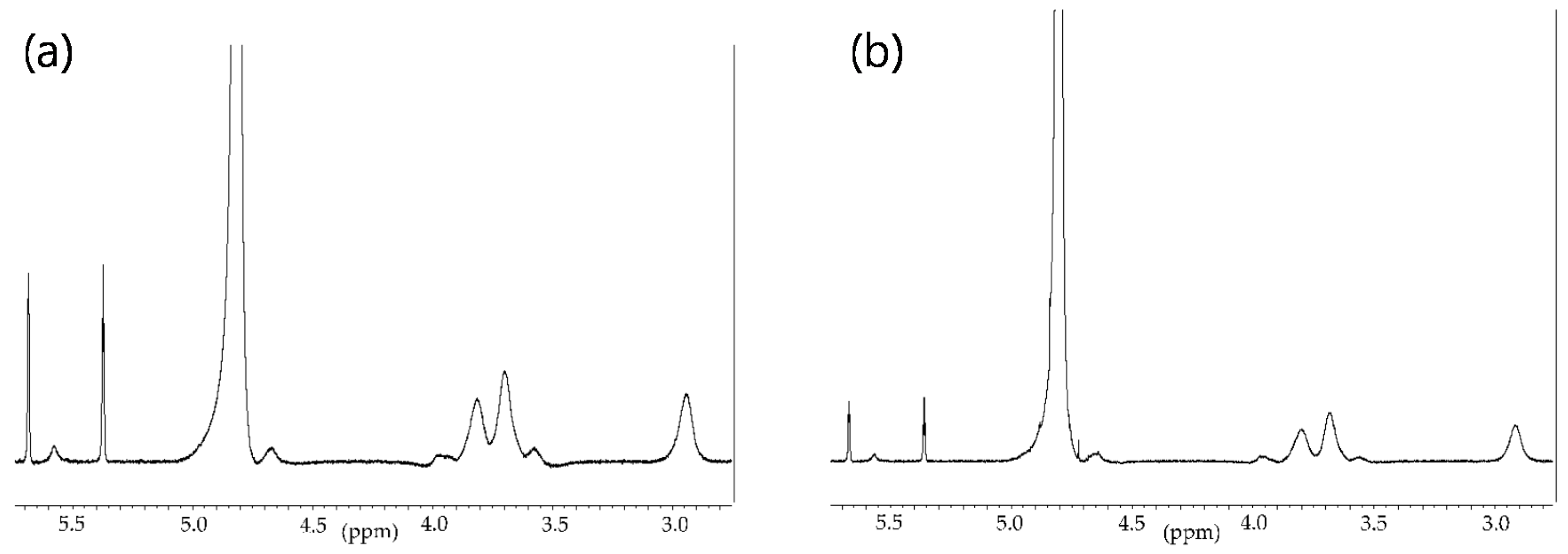 Molecules 22 01976 g002